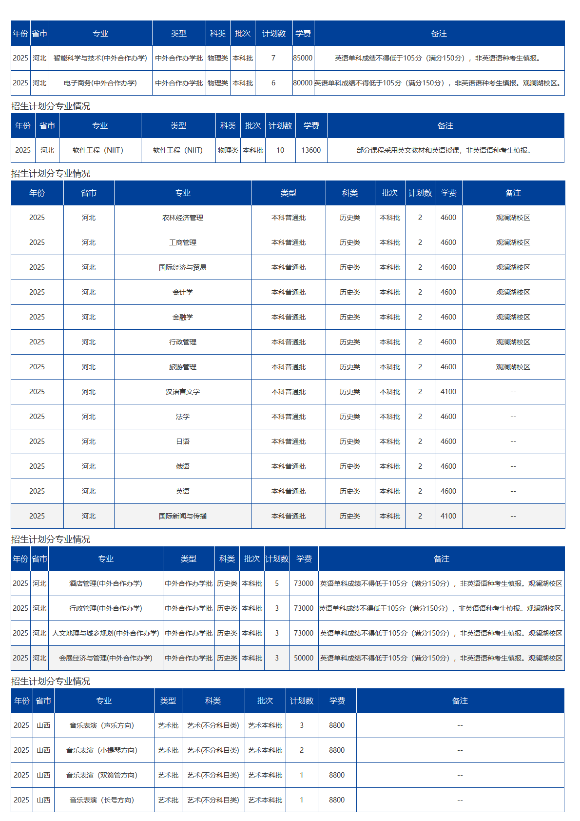 海南大学－2025年招生计划