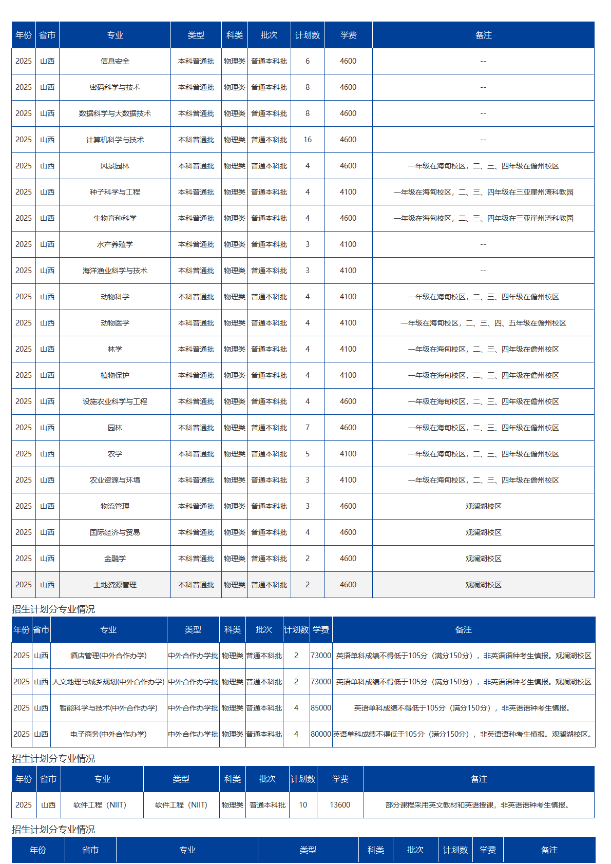 海南大学－2025年招生计划