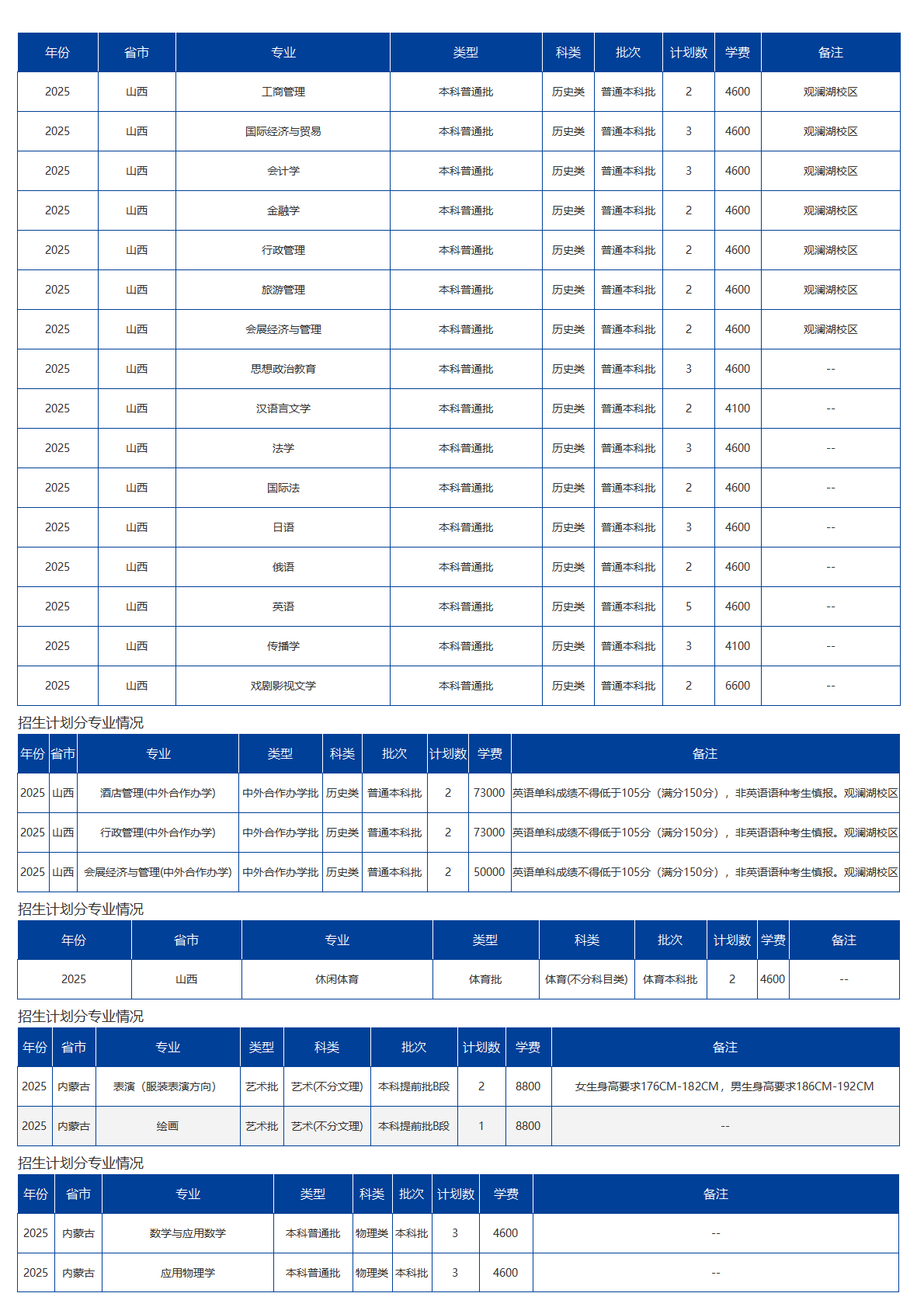 海南大学－2025年招生计划