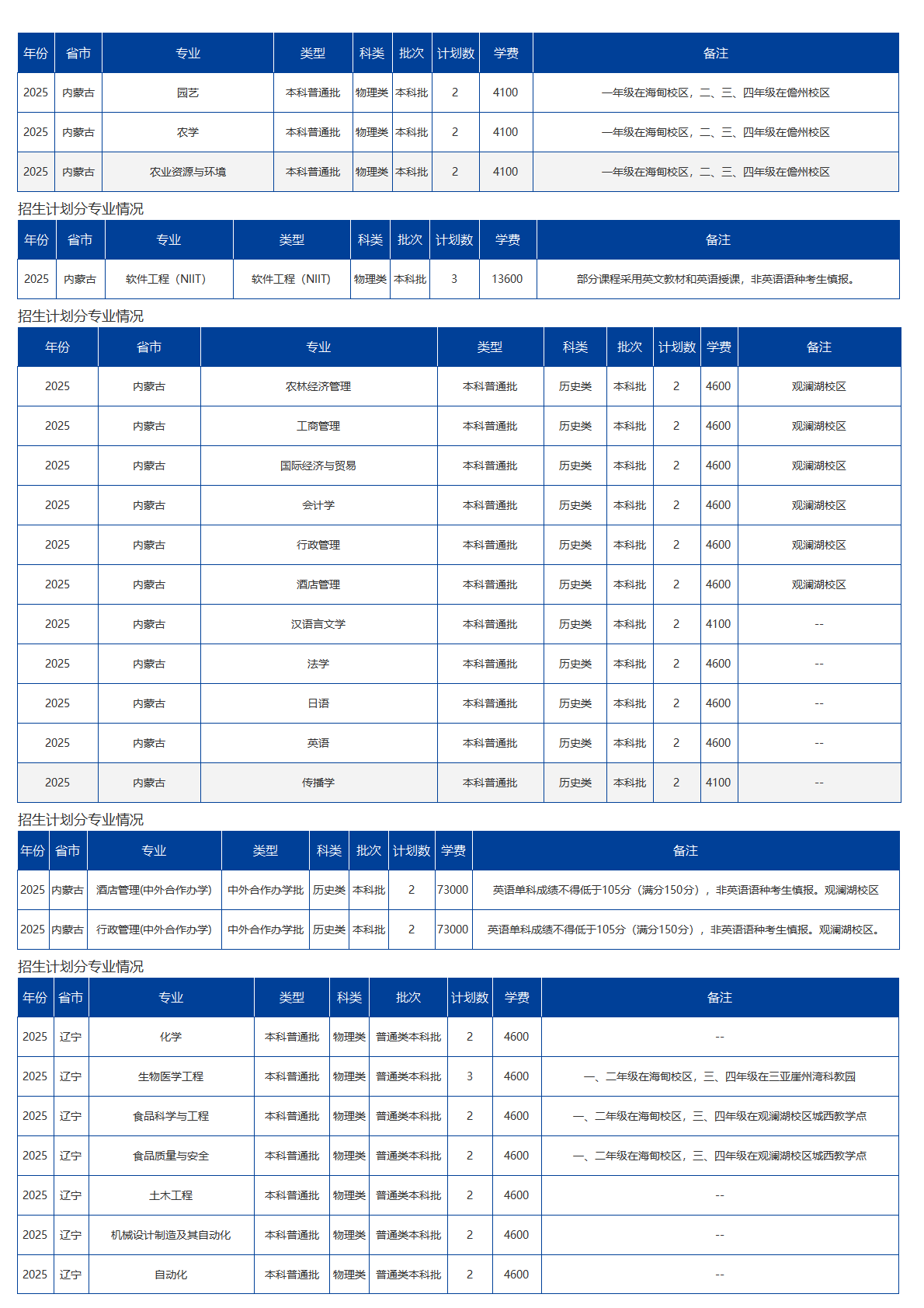 海南大学－2025年招生计划