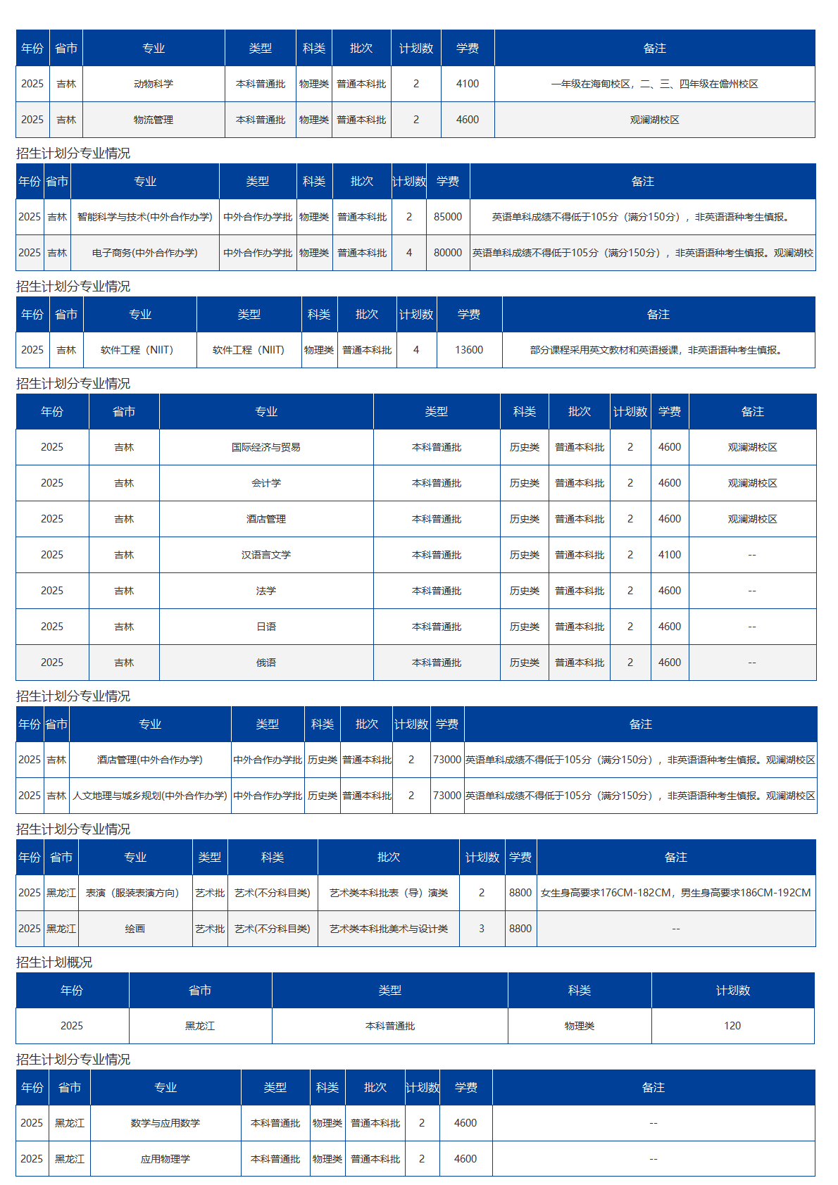 海南大学－2025年招生计划