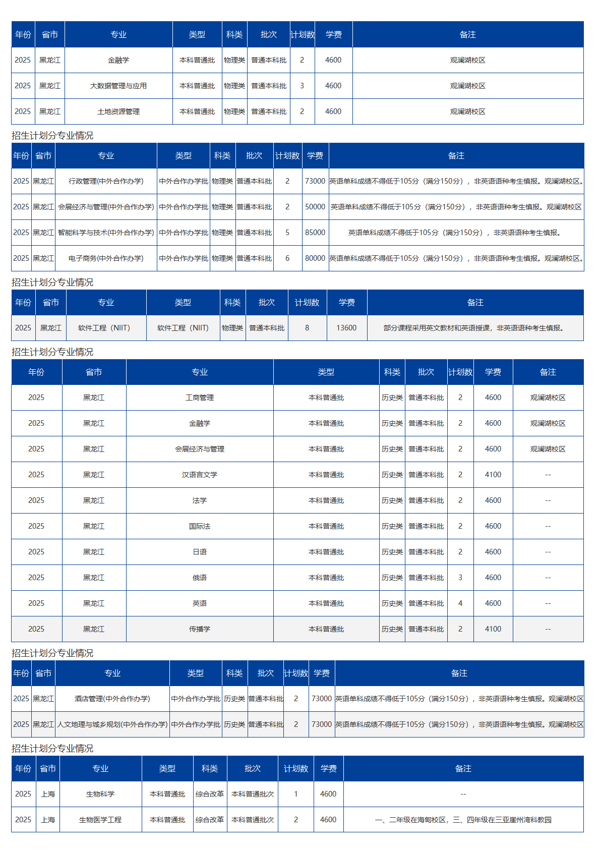 海南大学－2025年招生计划