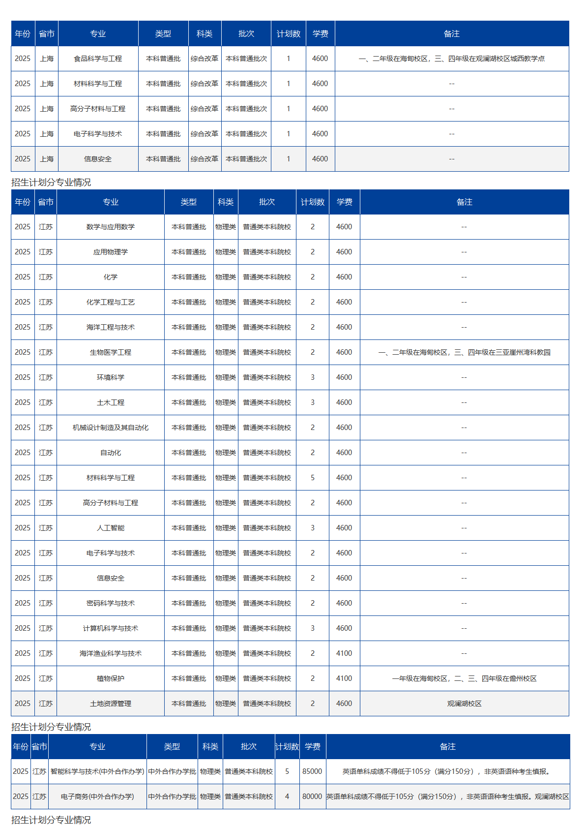 海南大学－2025年招生计划