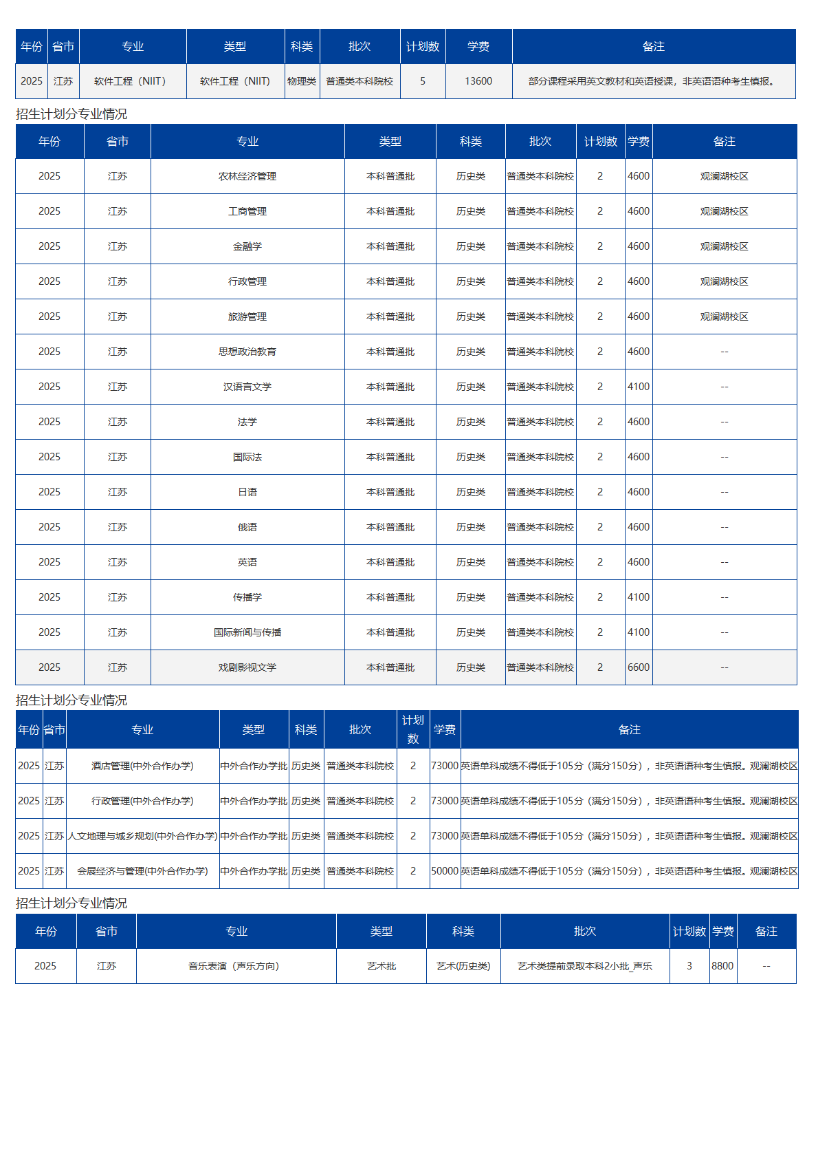 海南大学－2025年招生计划