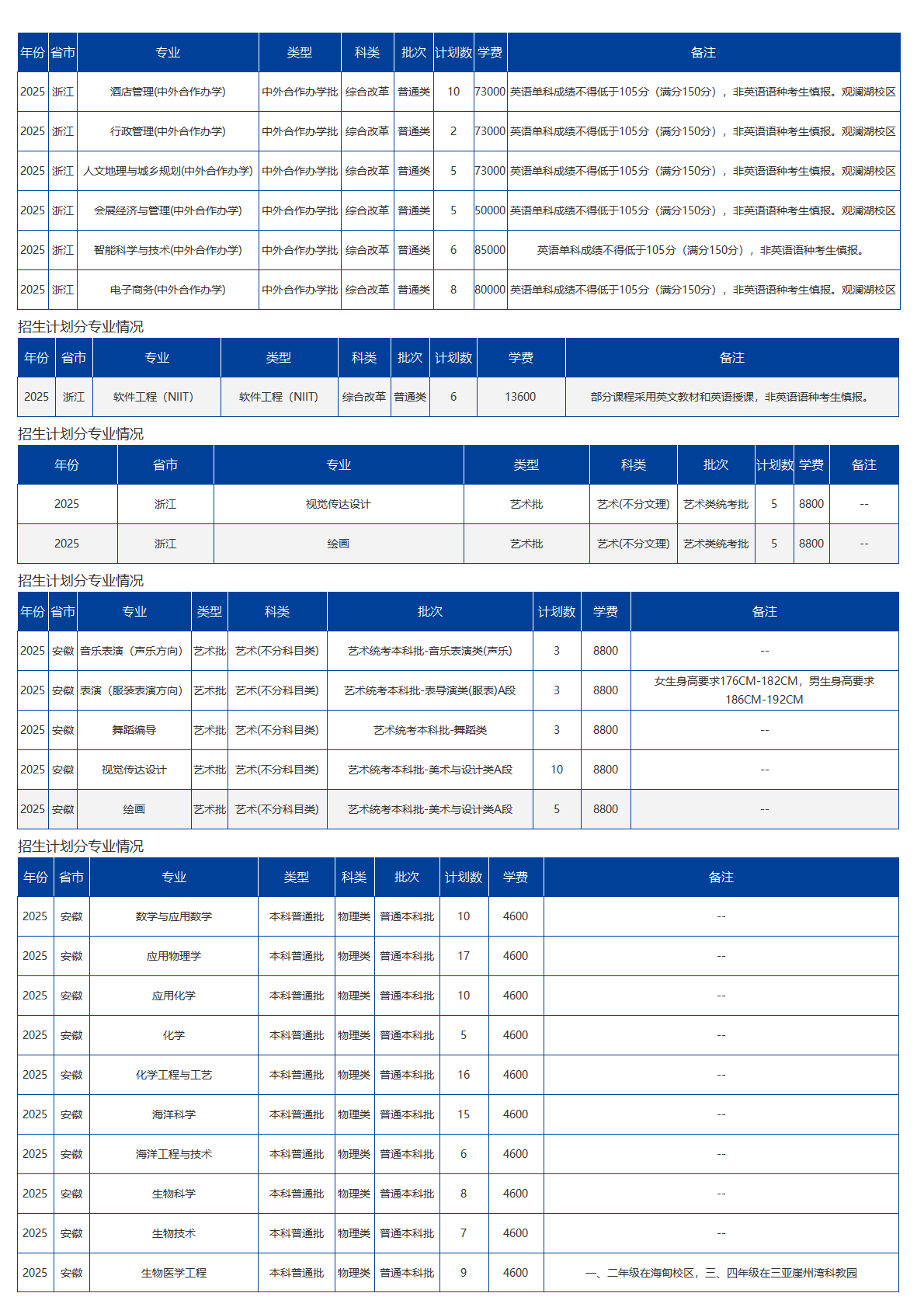 海南大学－2025年招生计划