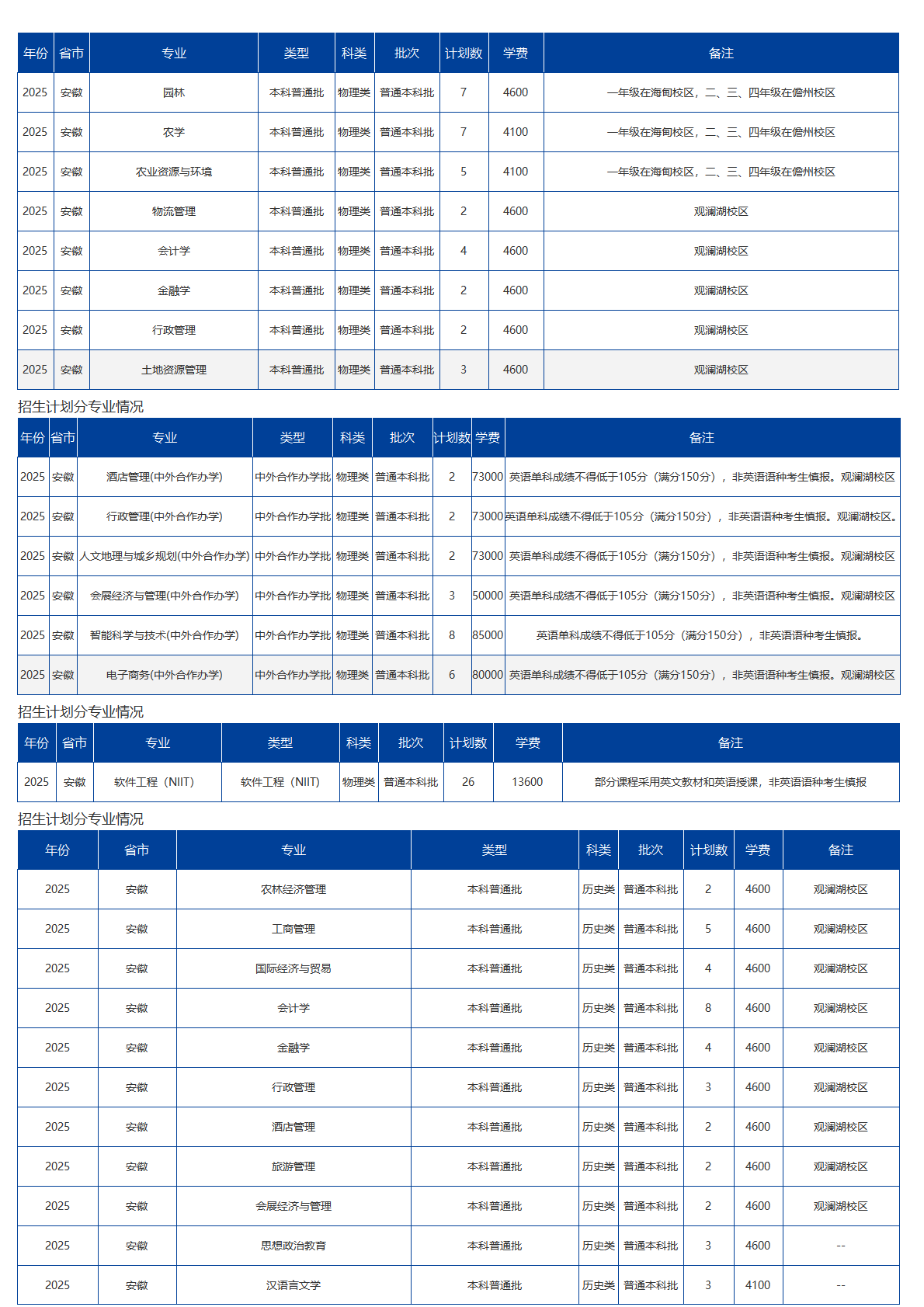海南大学－2025年招生计划