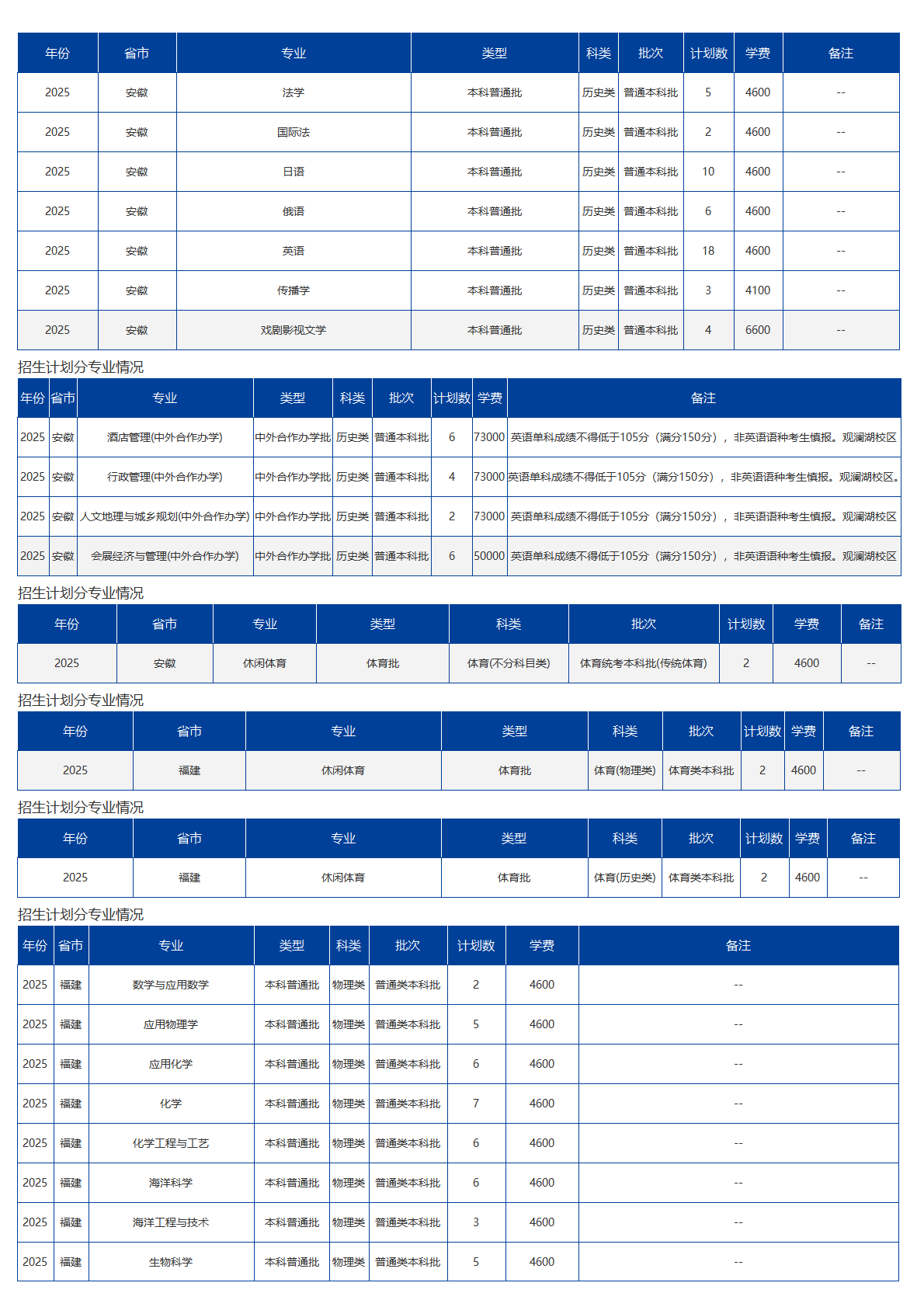 海南大学－2025年招生计划