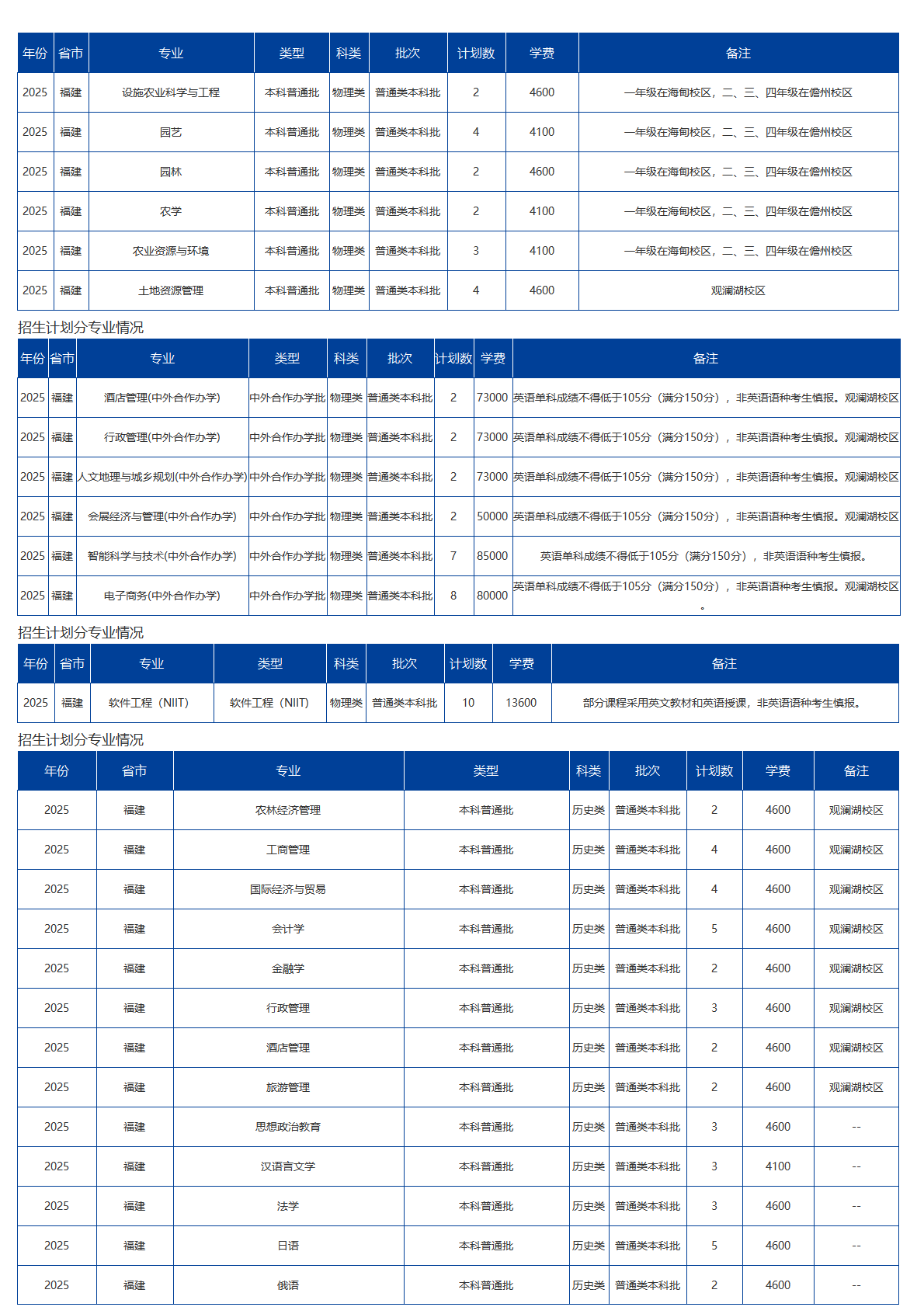海南大学－2025年招生计划