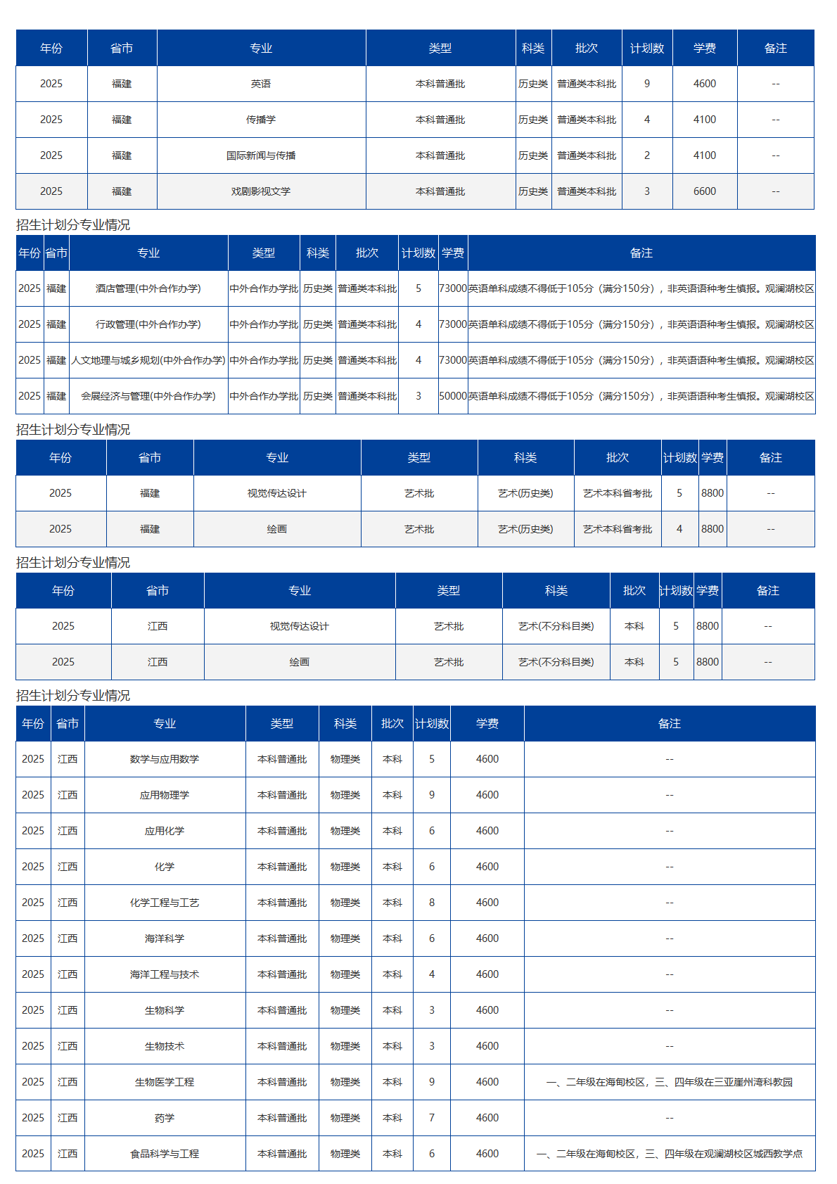海南大学－2025年招生计划