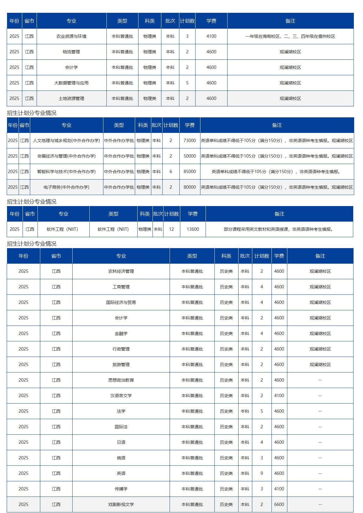 海南大学－2025年招生计划