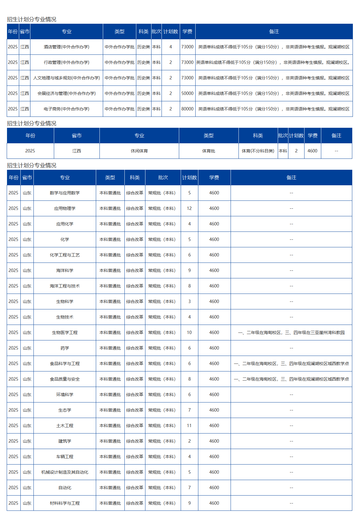 海南大学－2025年招生计划