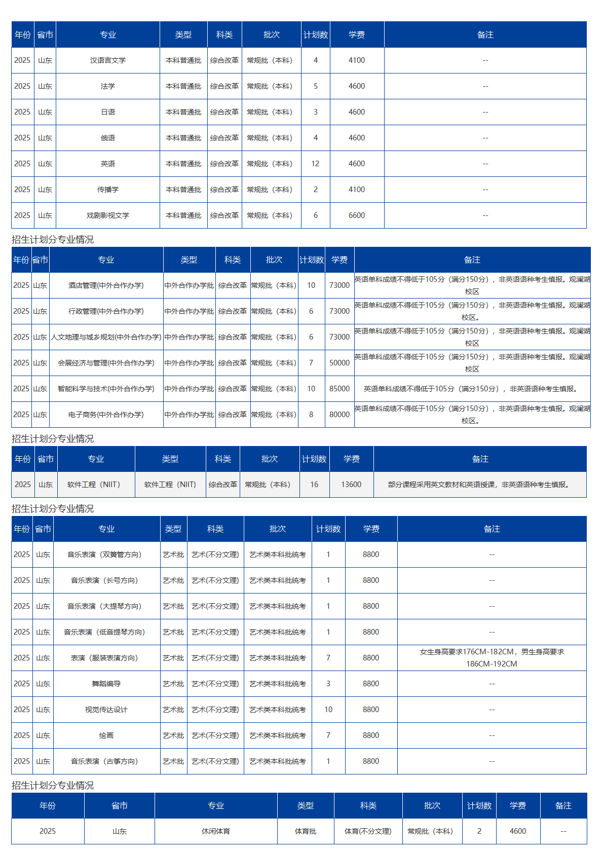 海南大学－2025年招生计划