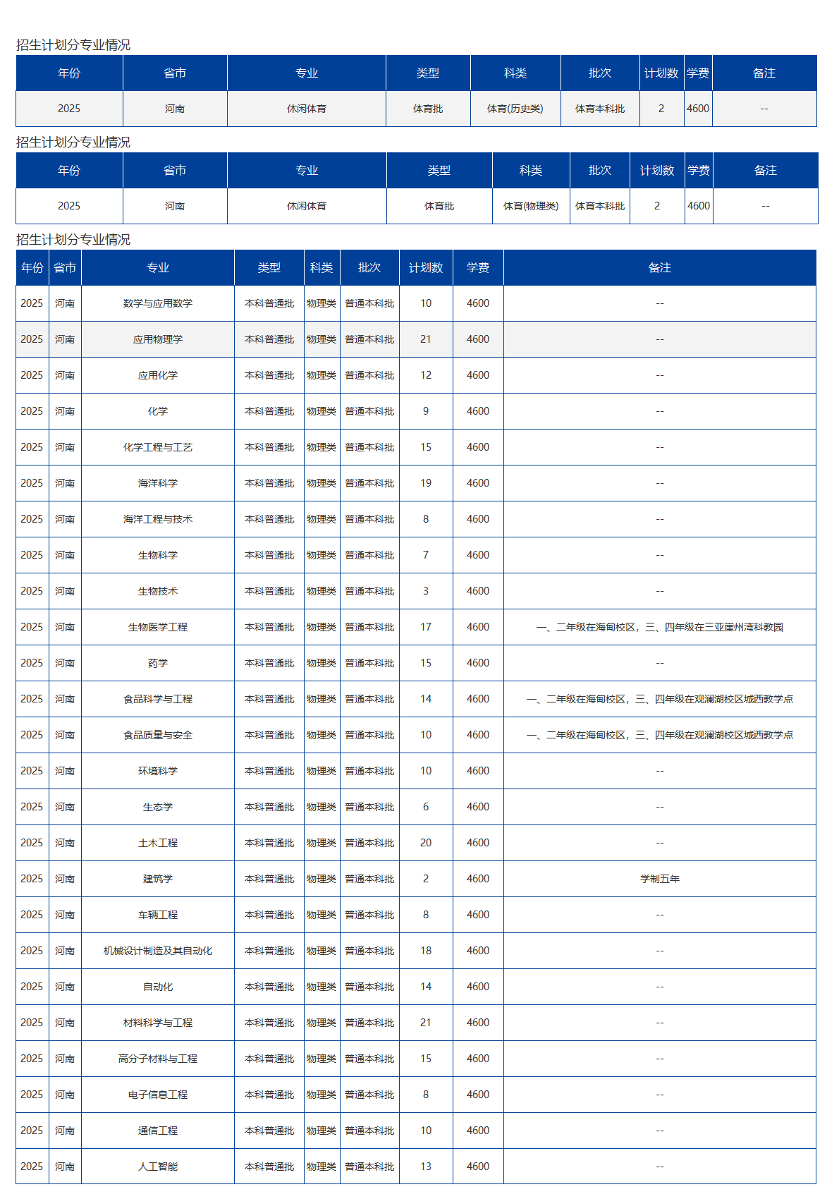 海南大学－2025年招生计划