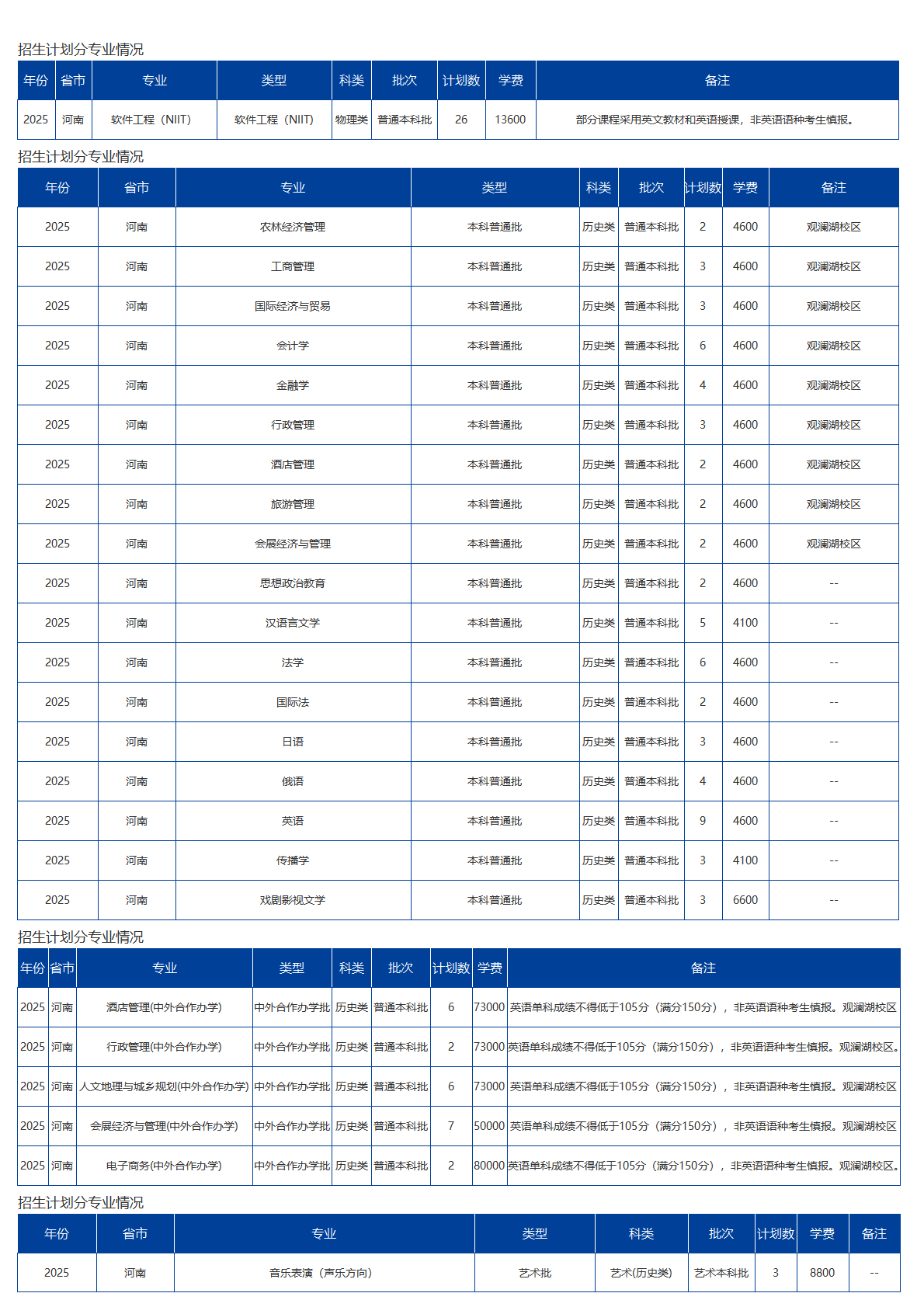 海南大学－2025年招生计划