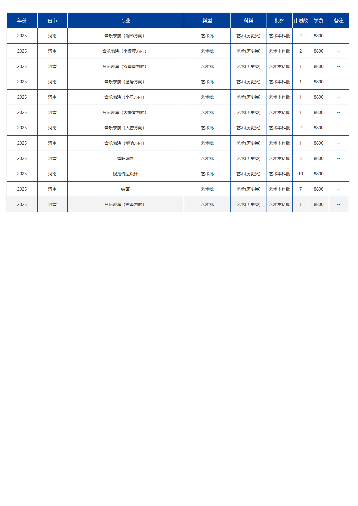 海南大学－2025年招生计划