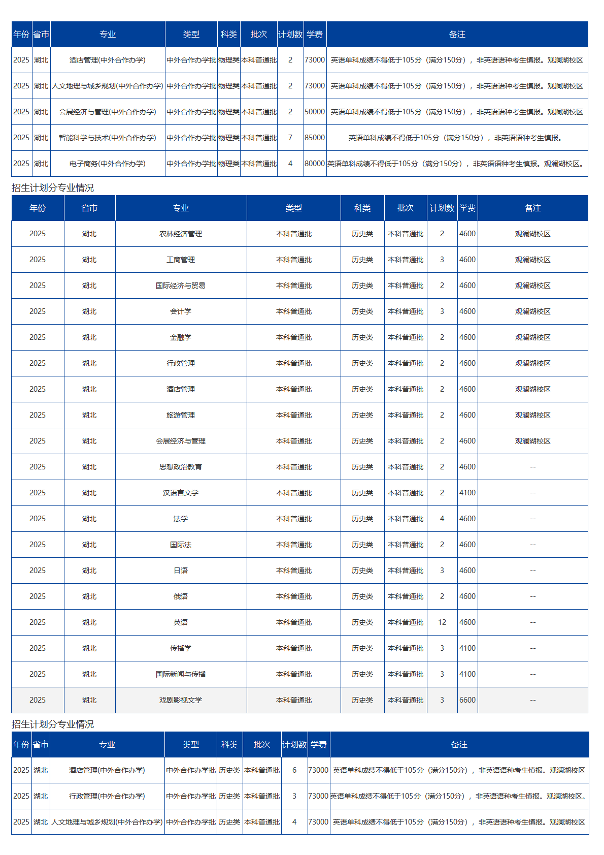 海南大学－2025年招生计划