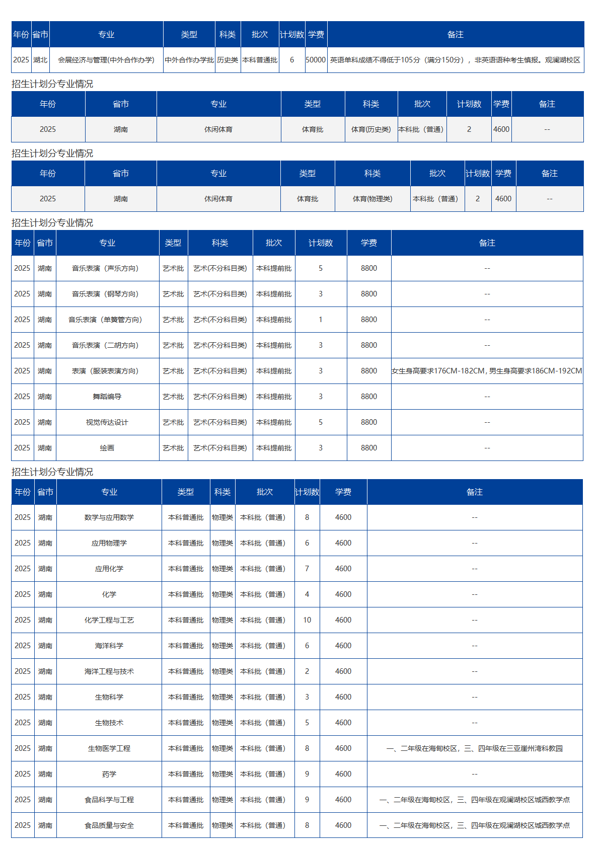 海南大学－2025年招生计划