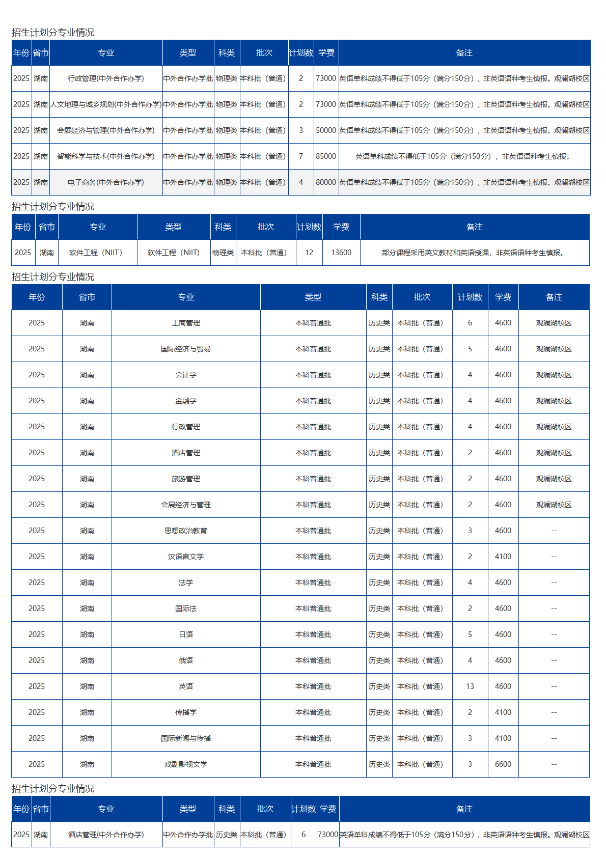海南大学－2025年招生计划
