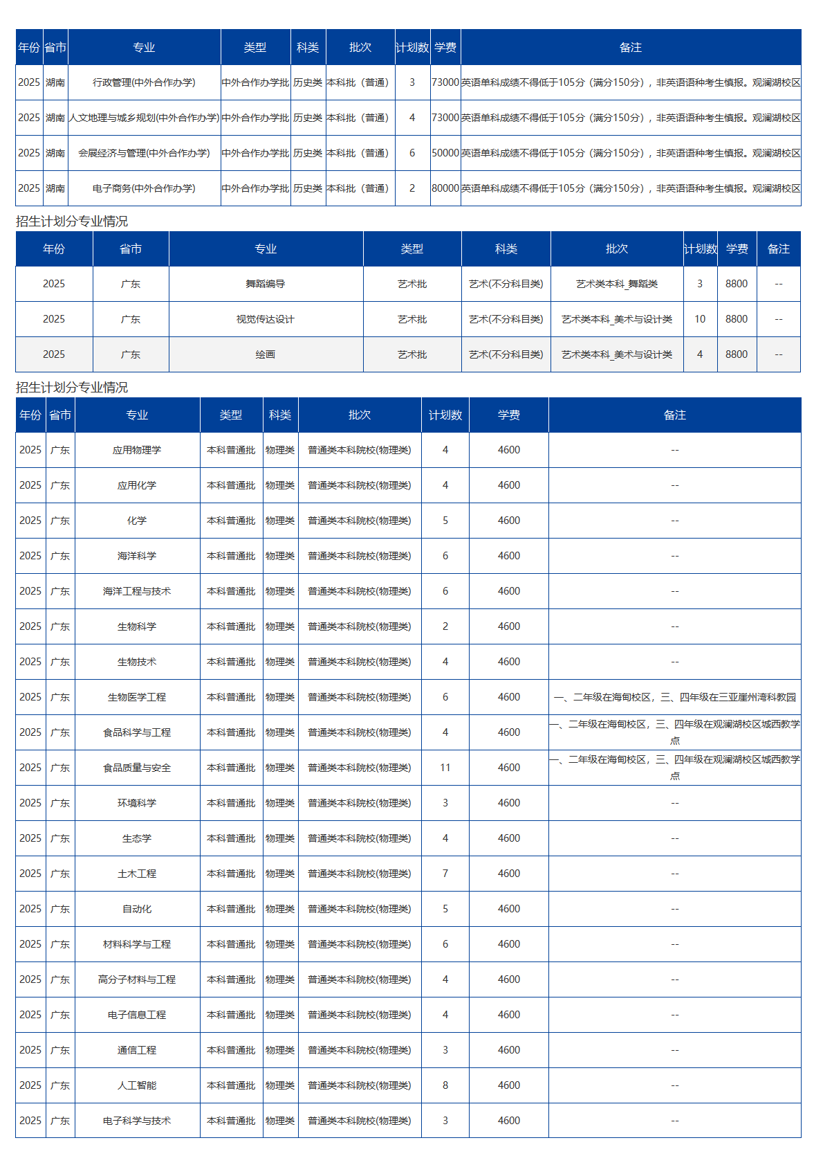 海南大学－2025年招生计划