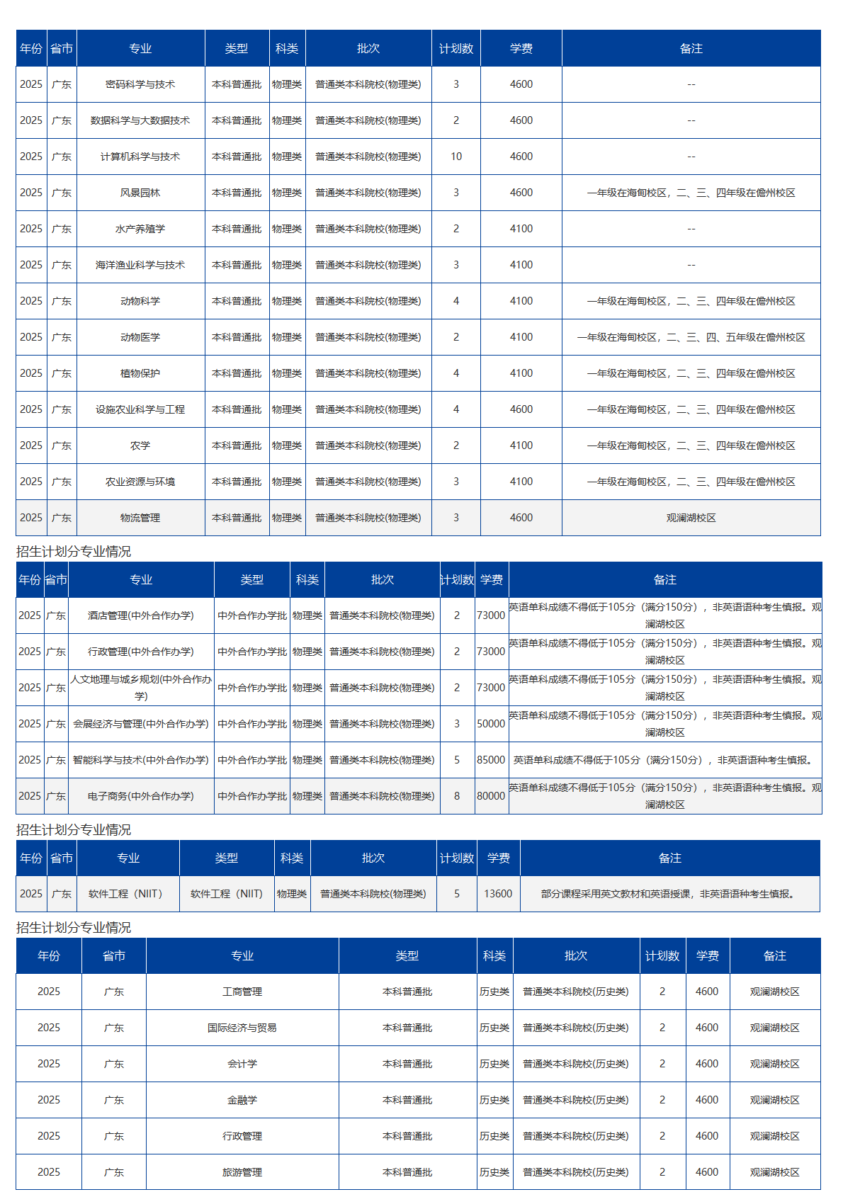 海南大学－2025年招生计划