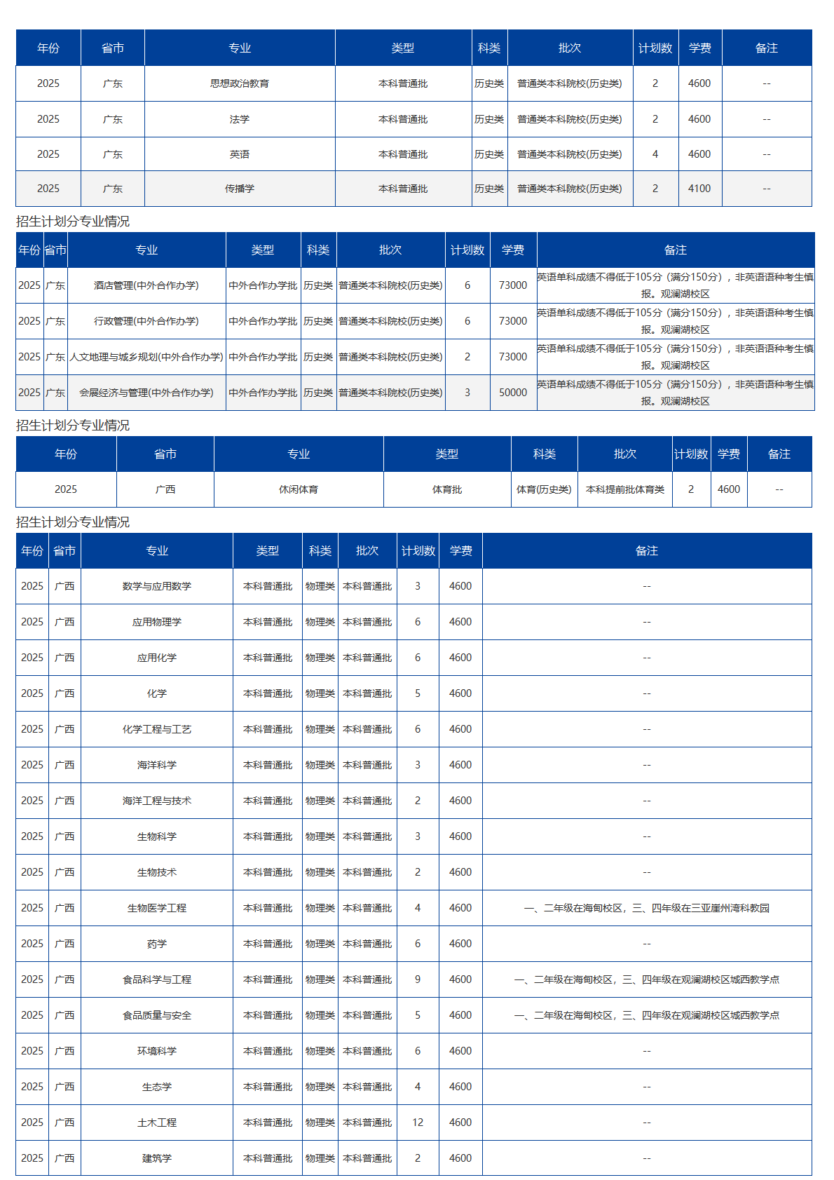 海南大学－2025年招生计划