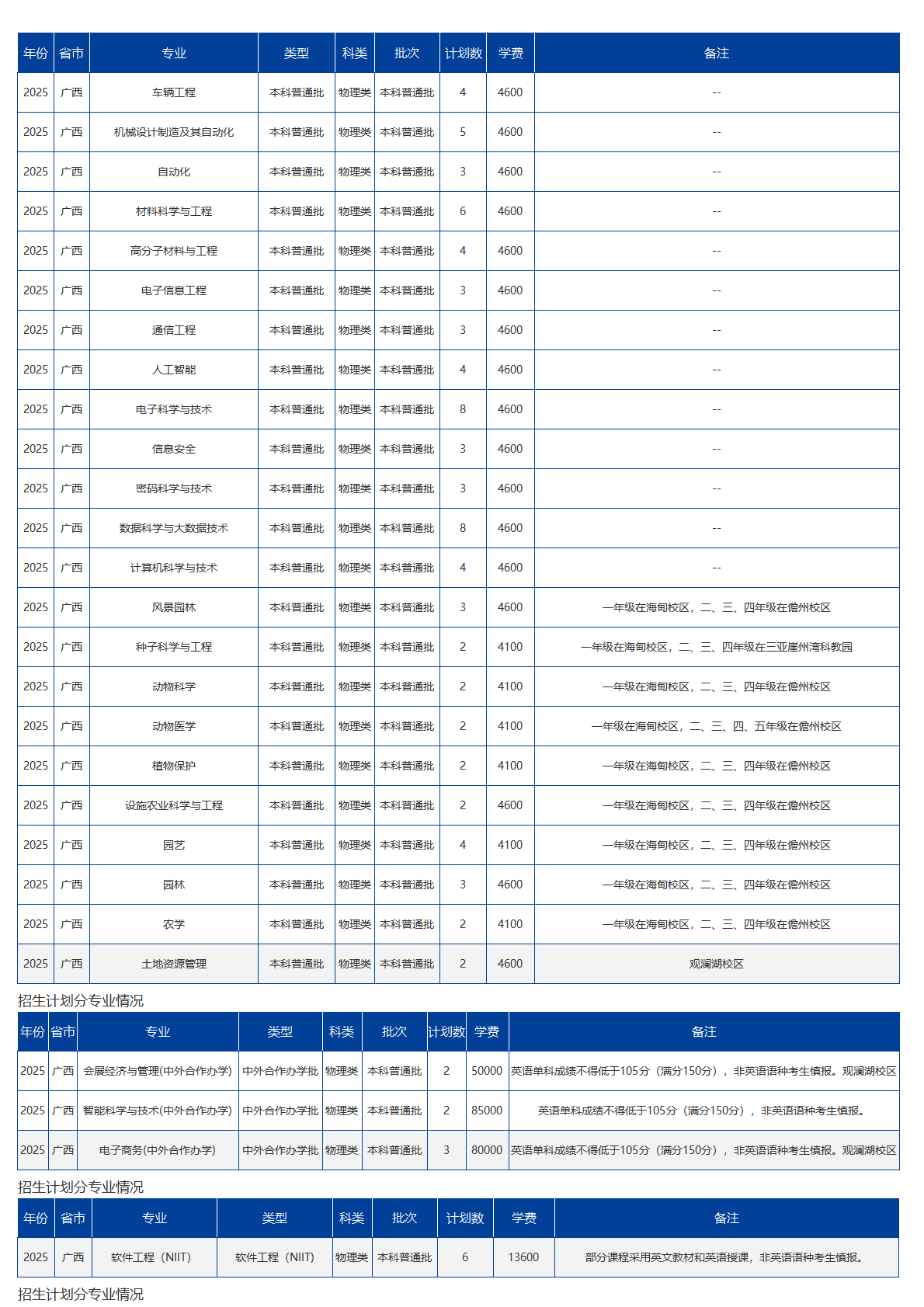 海南大学－2025年招生计划