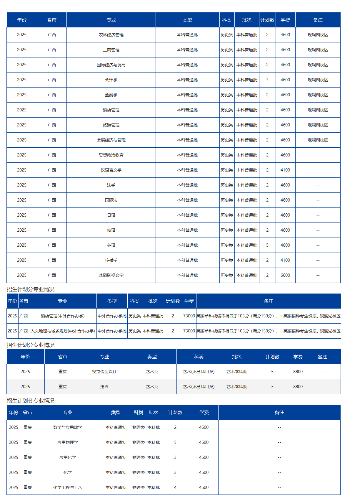 海南大学－2025年招生计划