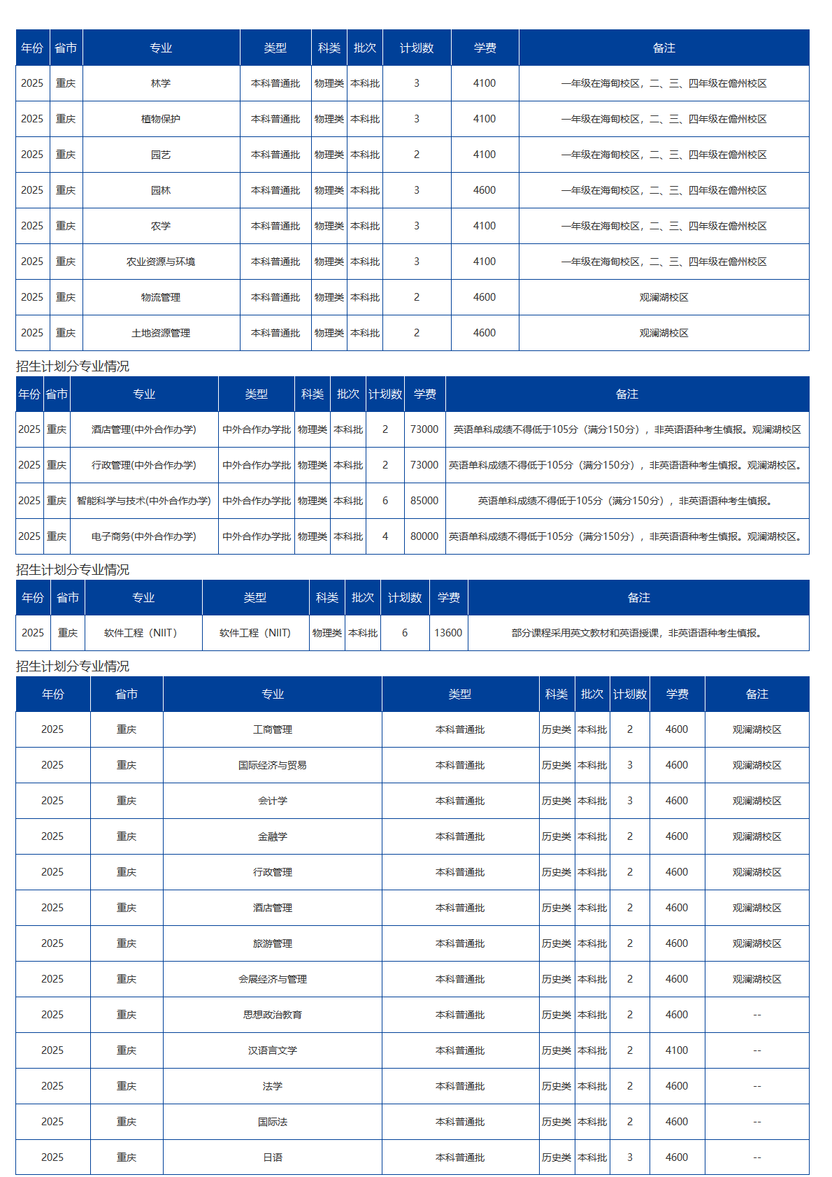 海南大学－2025年招生计划