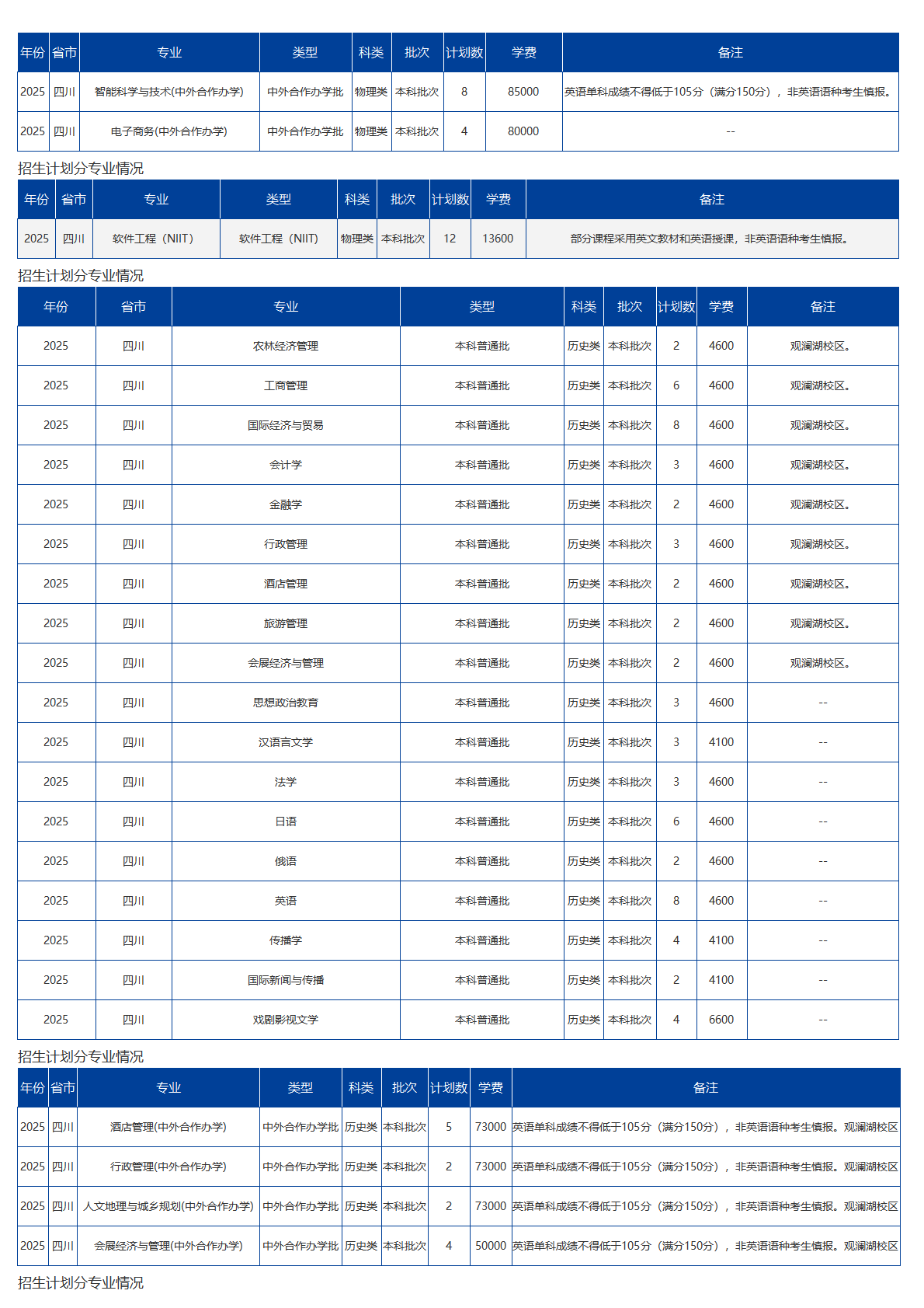海南大学－2025年招生计划