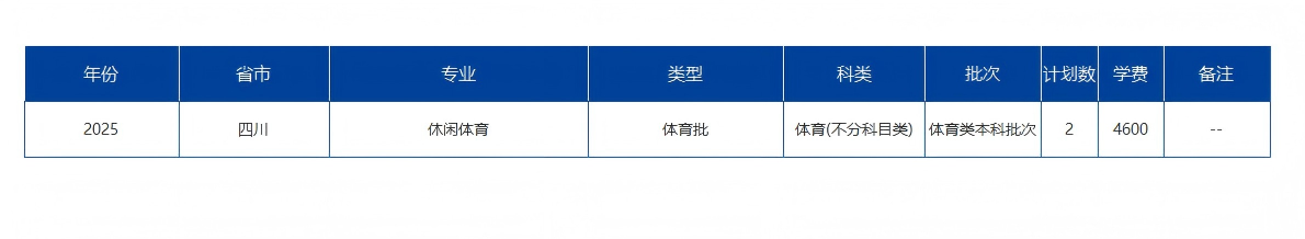 海南大学－2025年招生计划