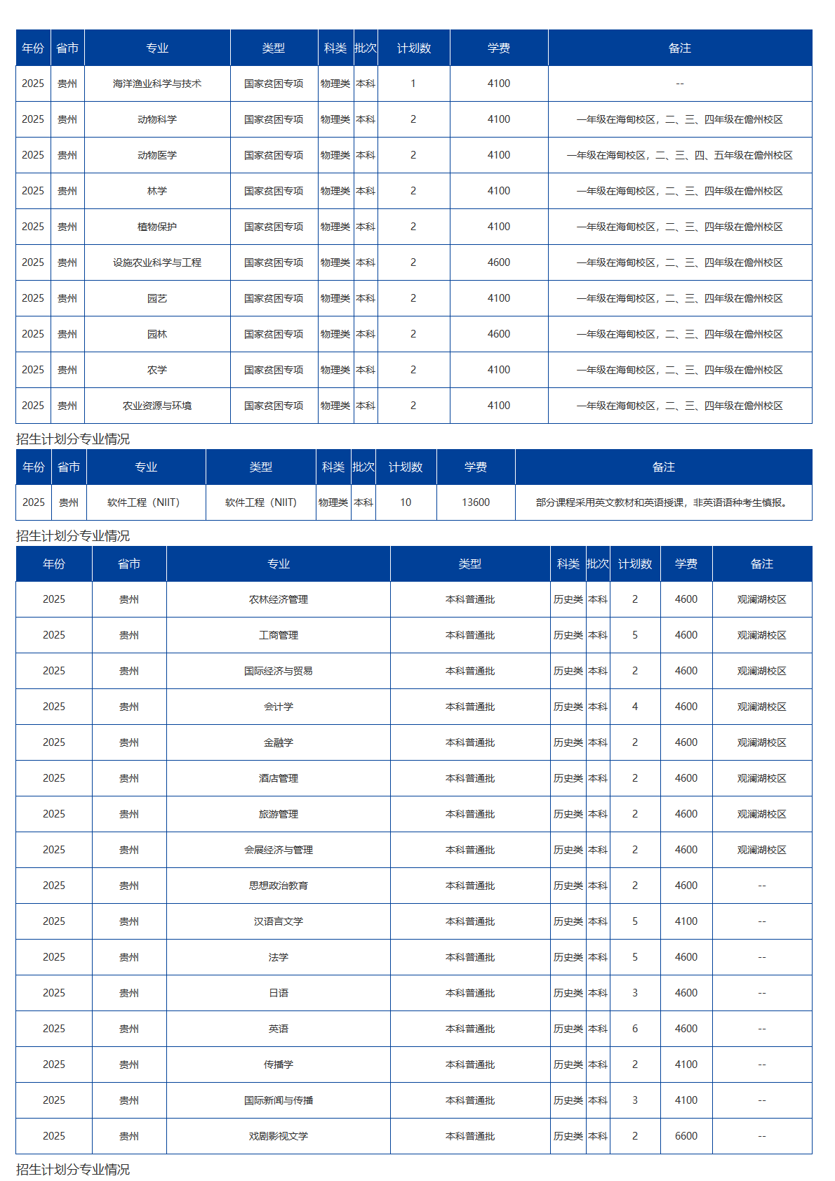 海南大学－2025年招生计划