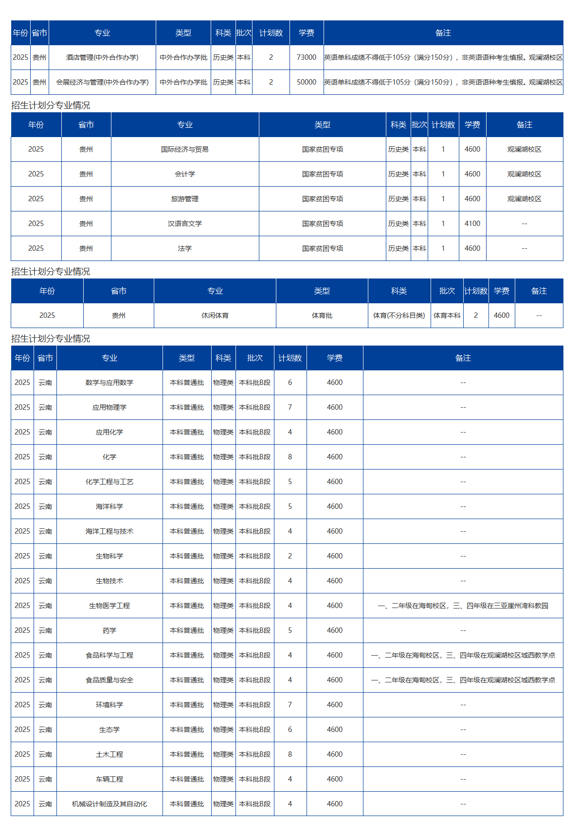 海南大学－2025年招生计划