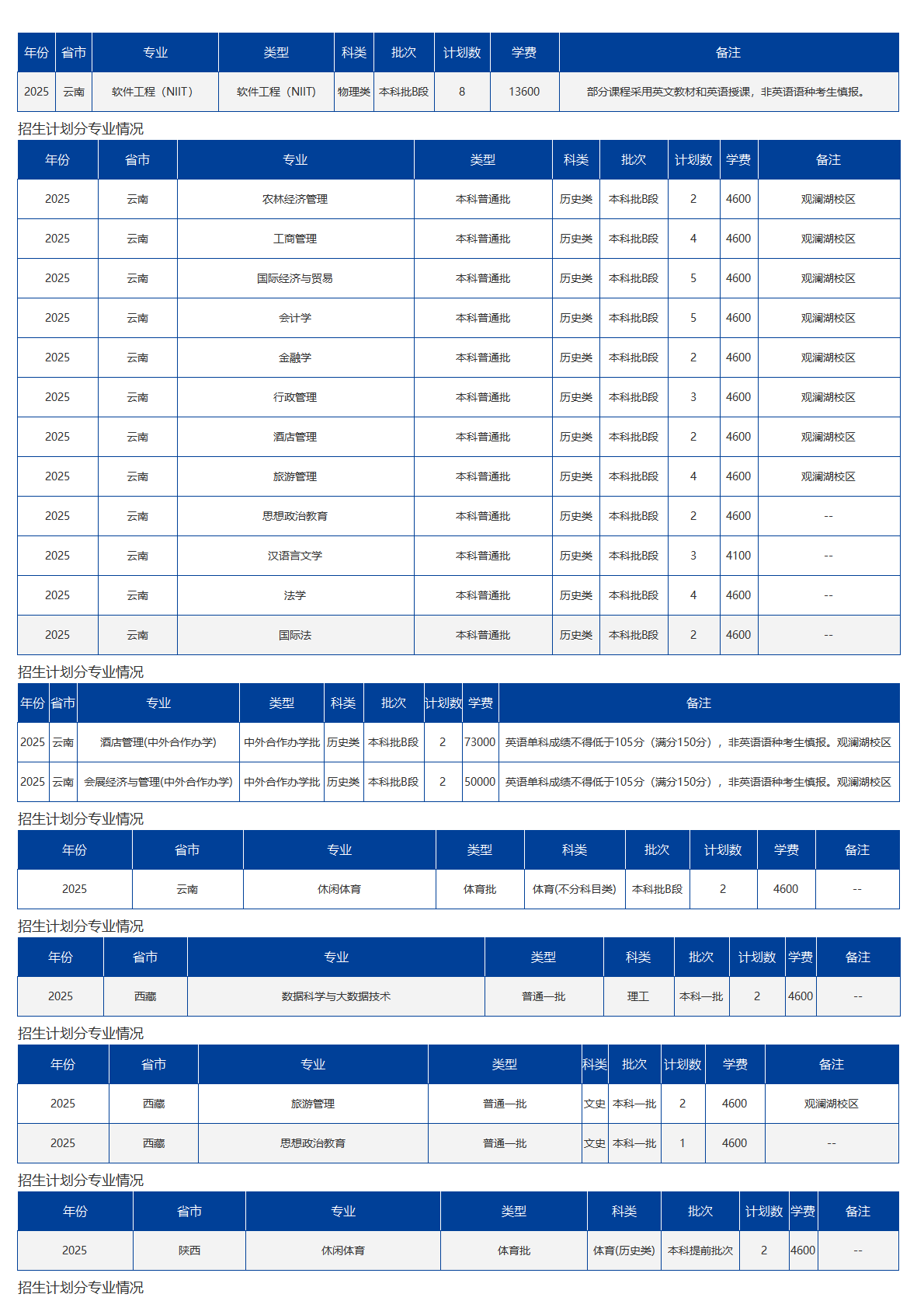 海南大学－2025年招生计划