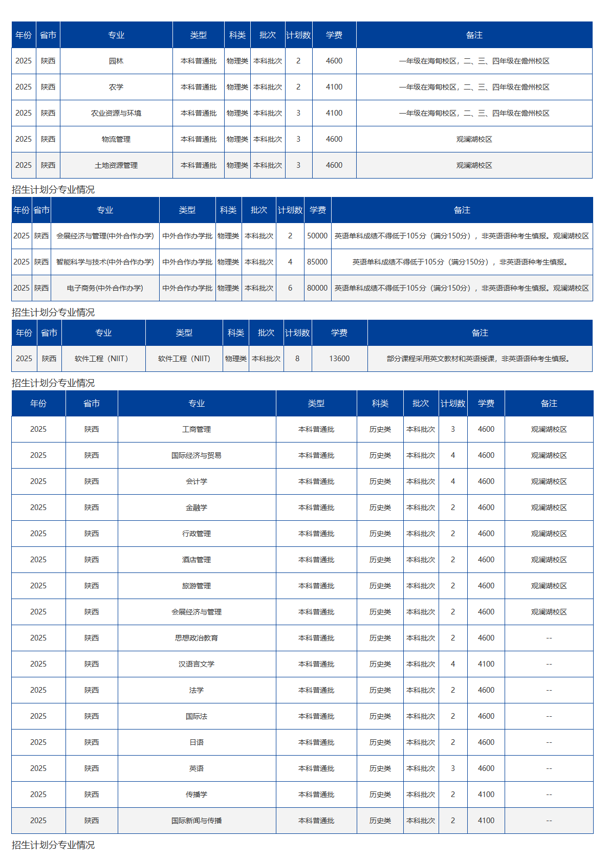 海南大学－2025年招生计划