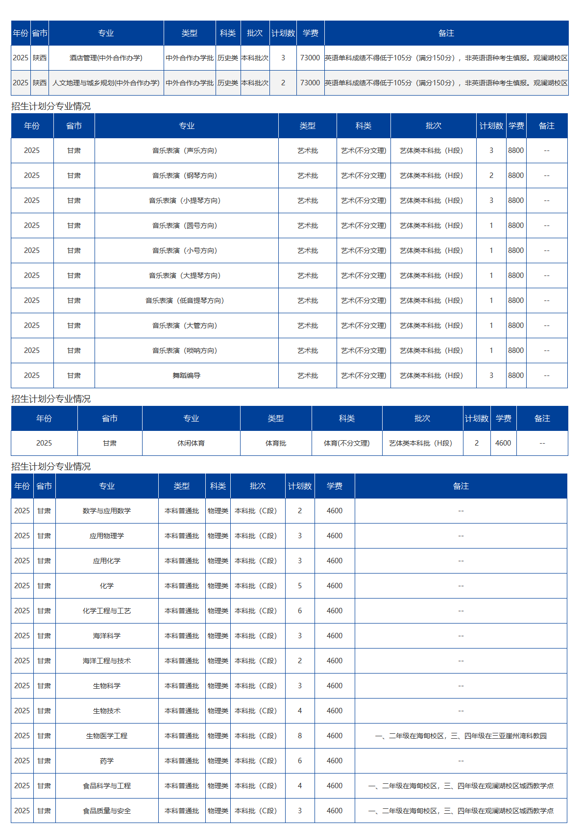海南大学－2025年招生计划
