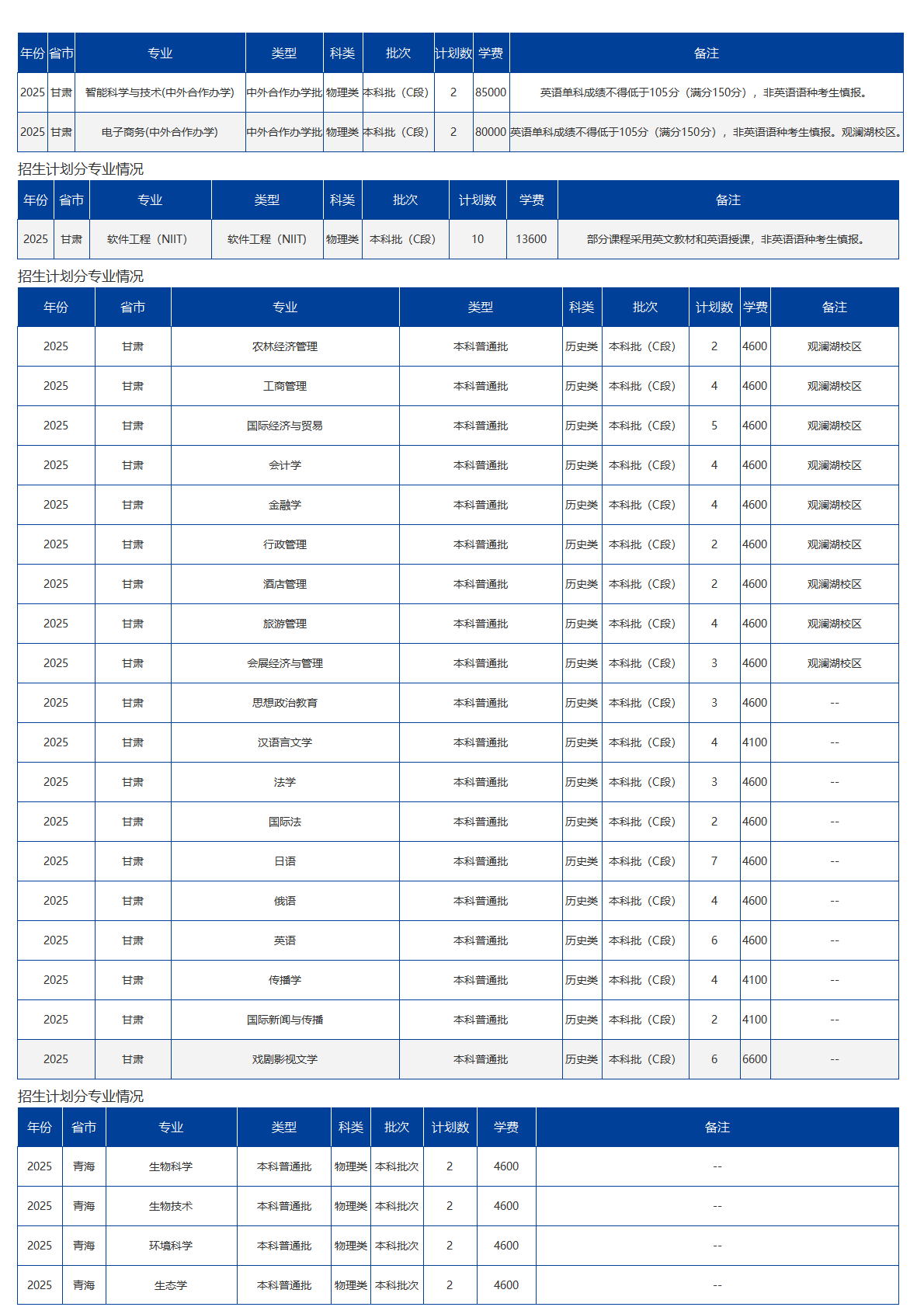 海南大学－2025年招生计划