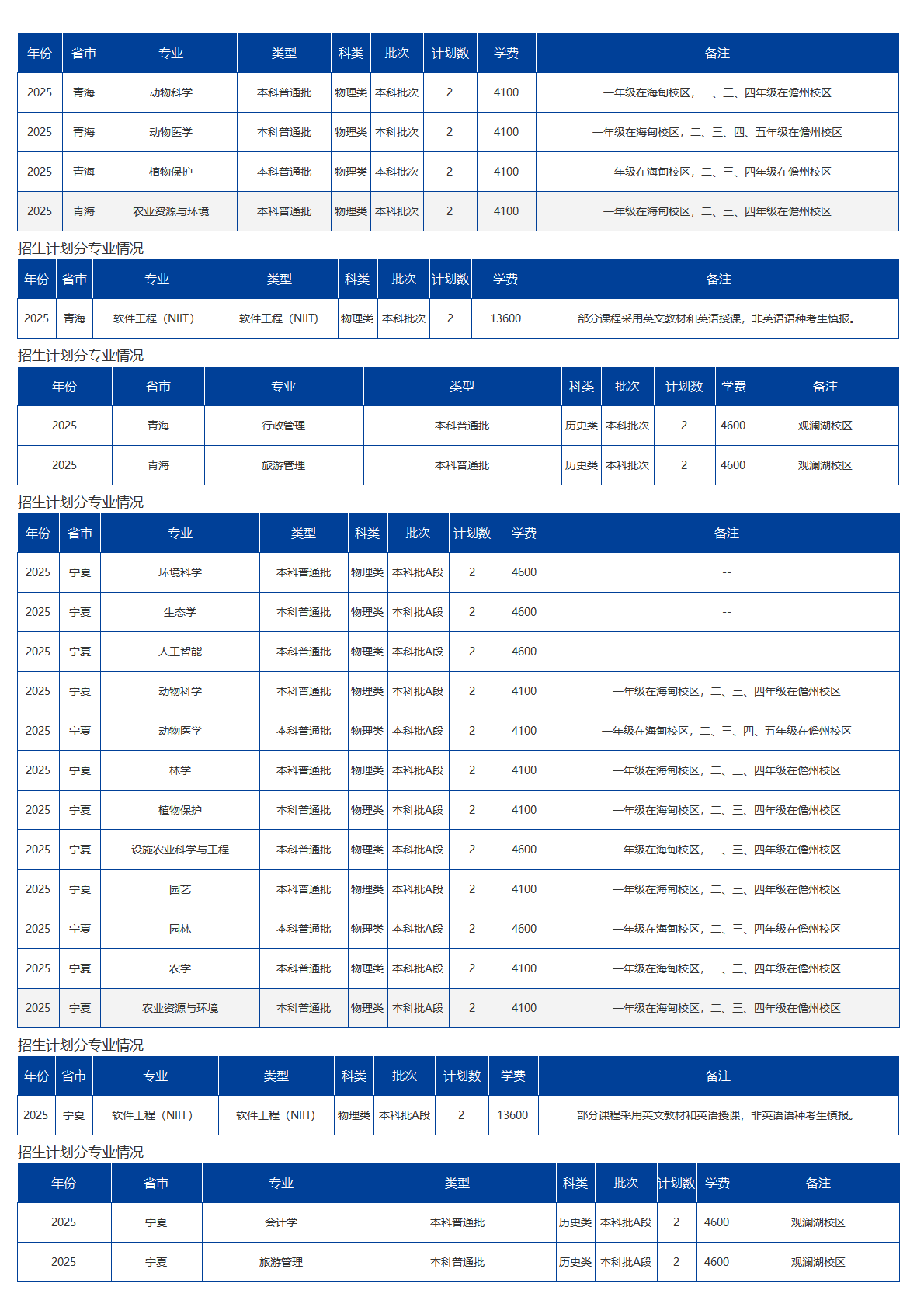海南大学－2025年招生计划