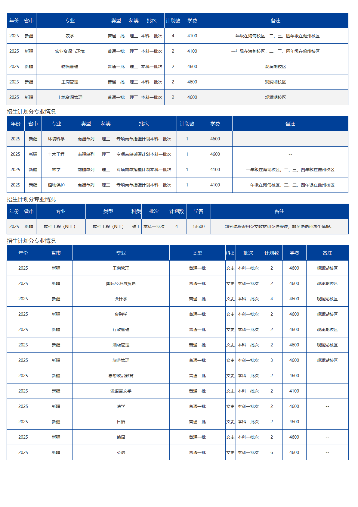 海南大学－2025年招生计划