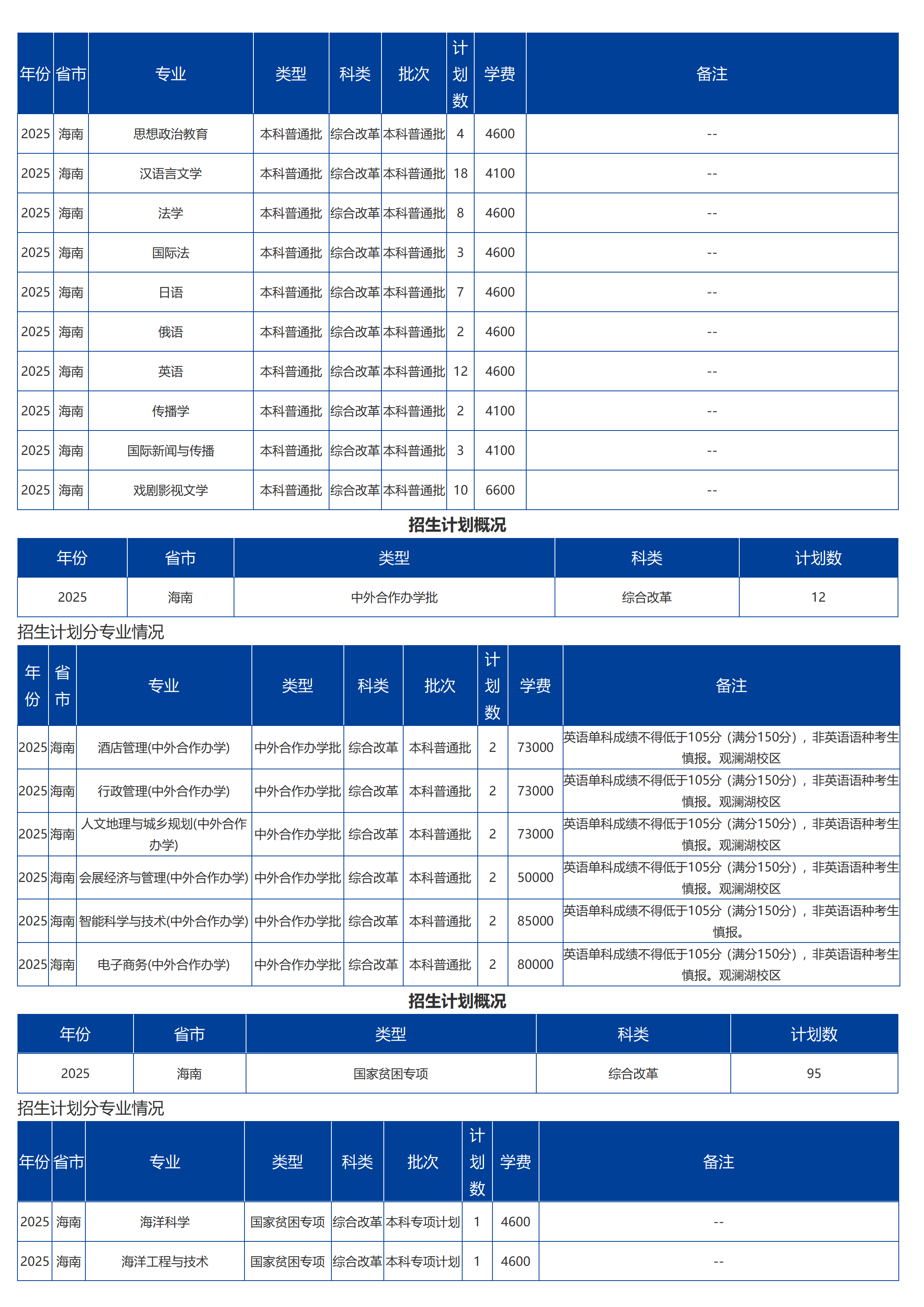 海南大学－2025年招生计划