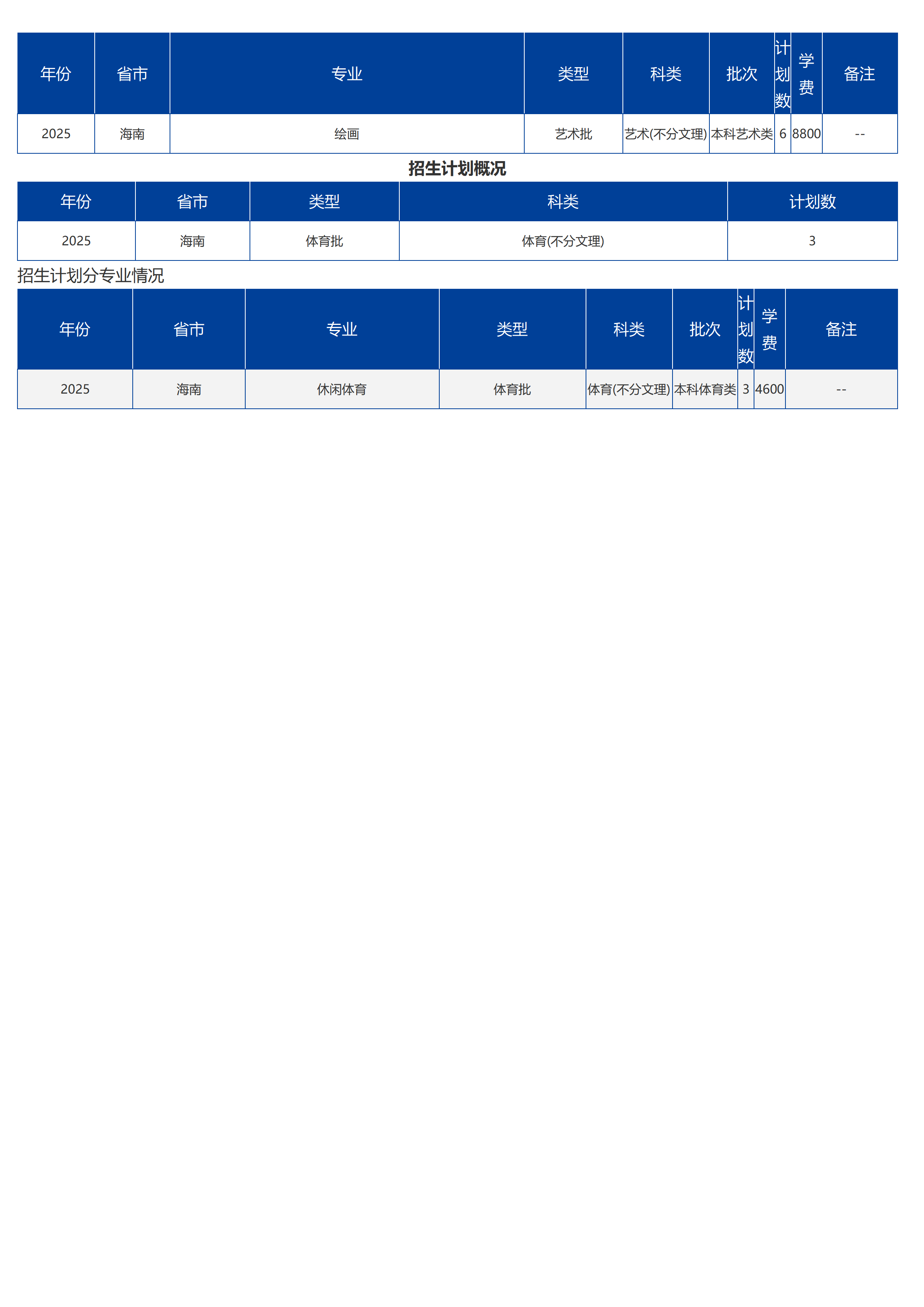 海南大学－2025年招生计划