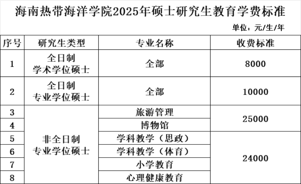 学校所有硕士研究生招生专业学制均为3年
