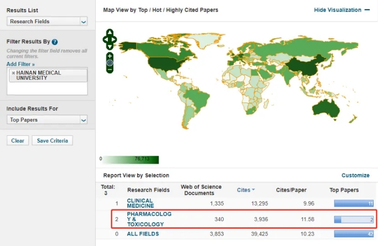 药理学与毒理学学科(Pharmacology & Toxicology)首次进入ESI全球大学和科研机构排名前1%，