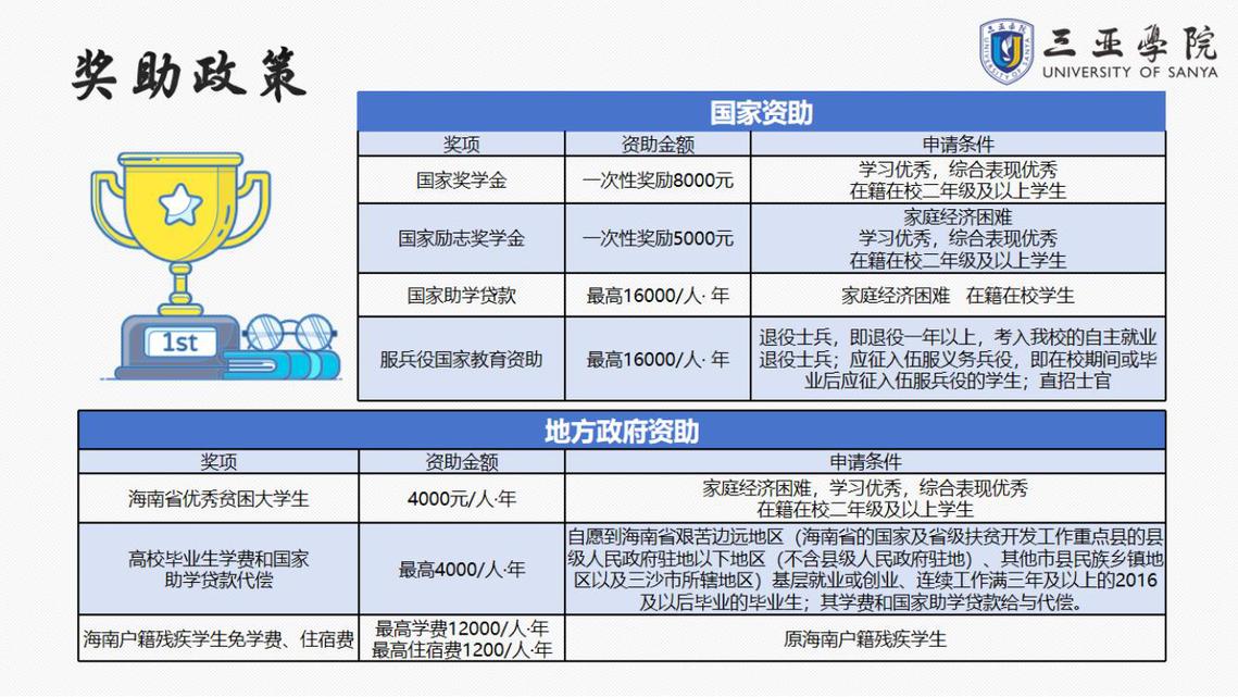 三亚学院2025年专升本招生报考指南