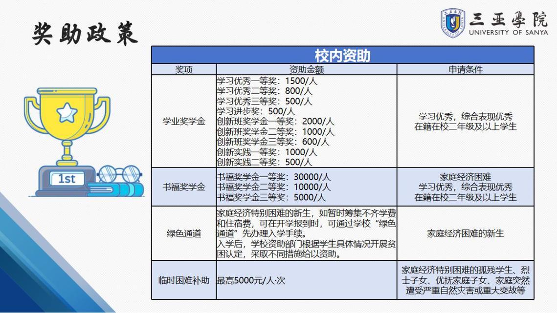 三亚学院2025年专升本招生报考指南