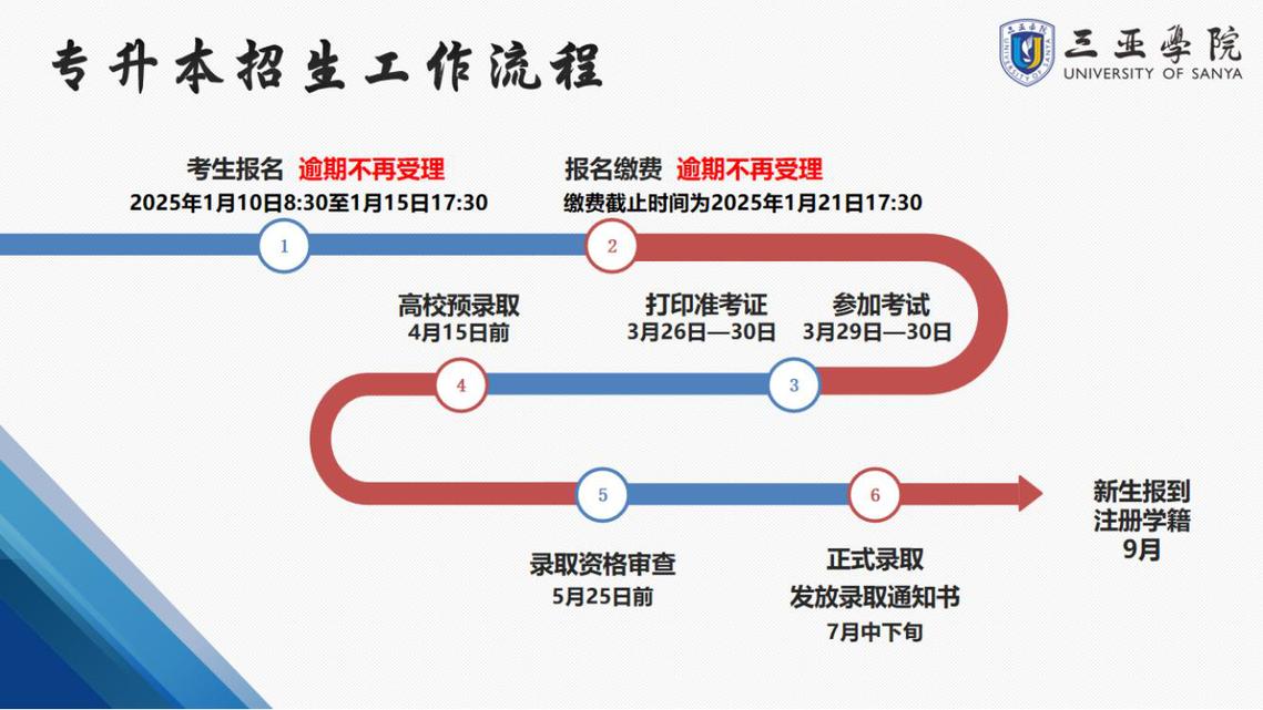 三亚学院2025年专升本招生报考指南