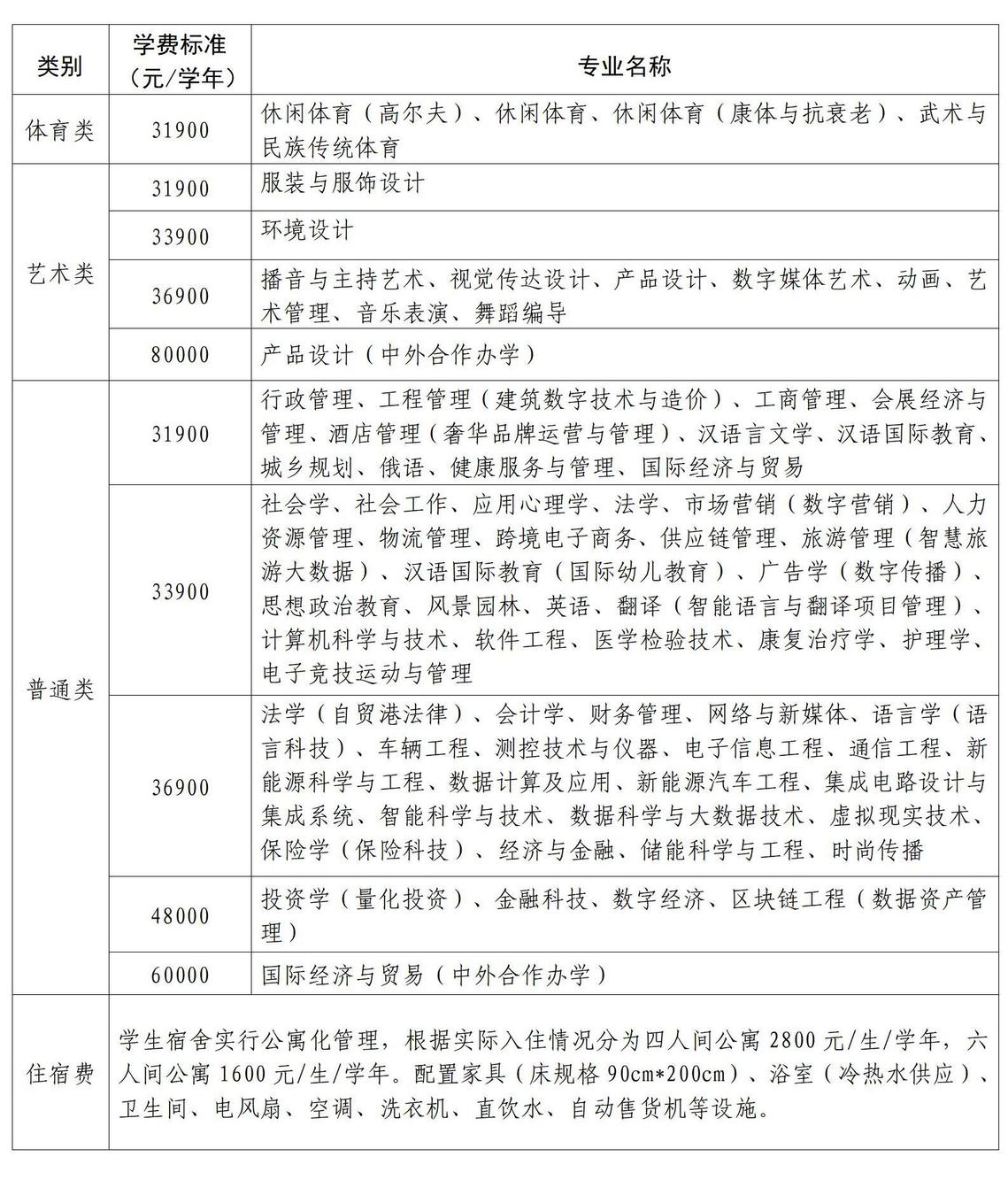 三亚学院学费标准（2025）