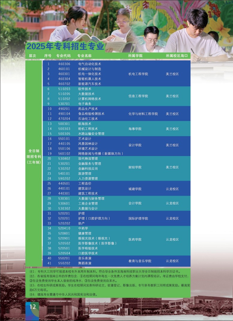 海南科技职业大学－2025年招生简章