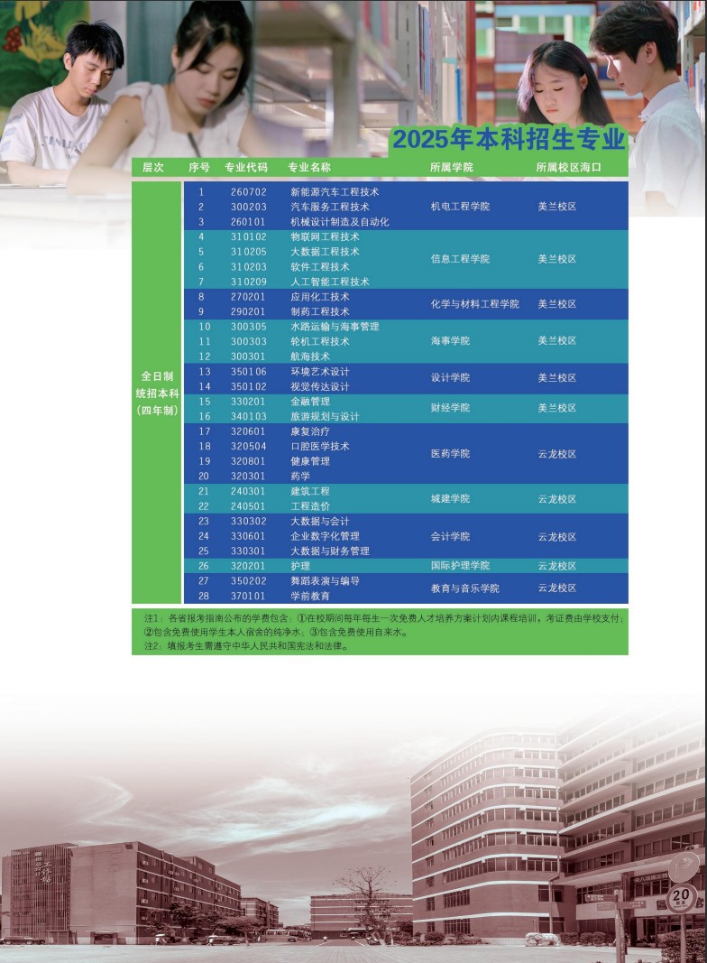 海南科技职业大学－2025年招生简章