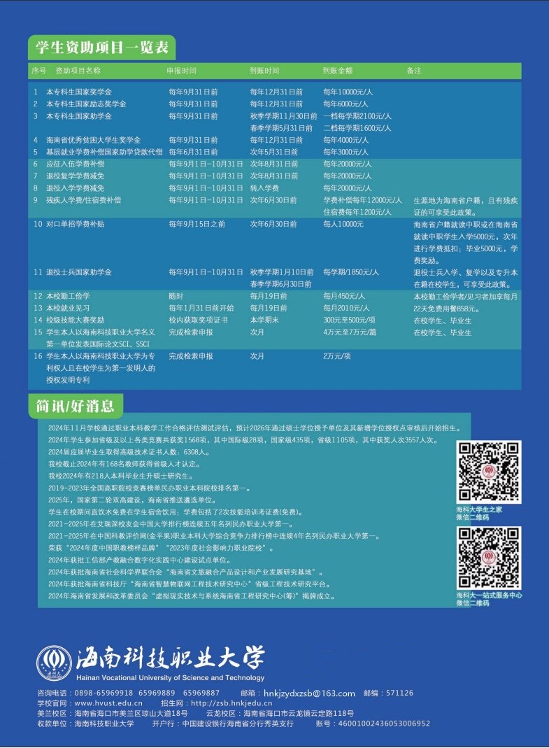 海南科技职业大学－2025年招生简章