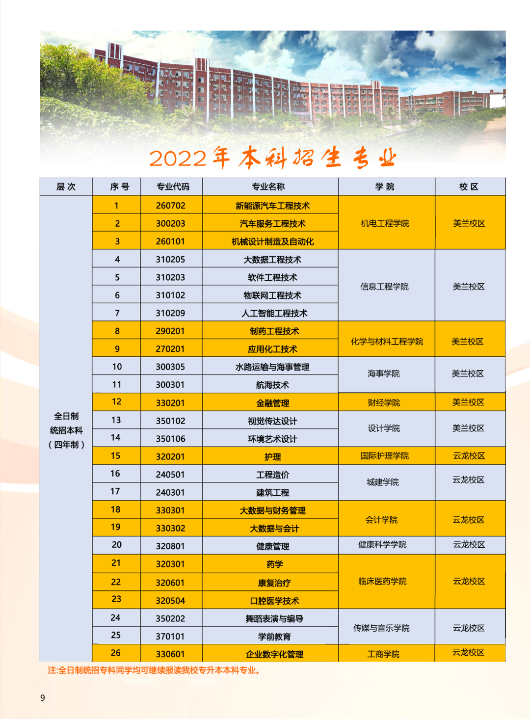 海南科技职业大学2022年招生简章